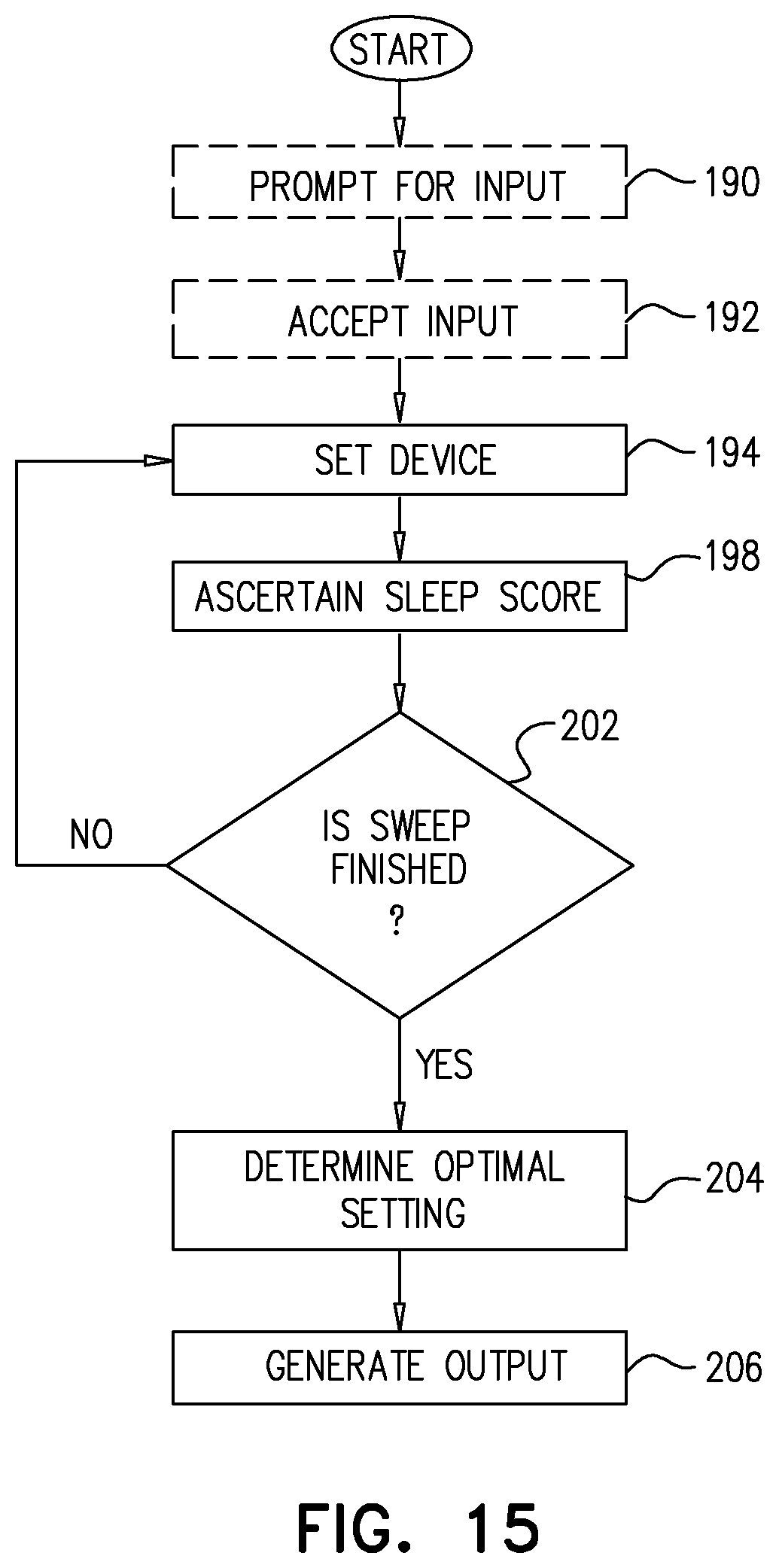 Patent US11812936 Figure 14 – Apparatus and methods for monitoring a sleeping subject