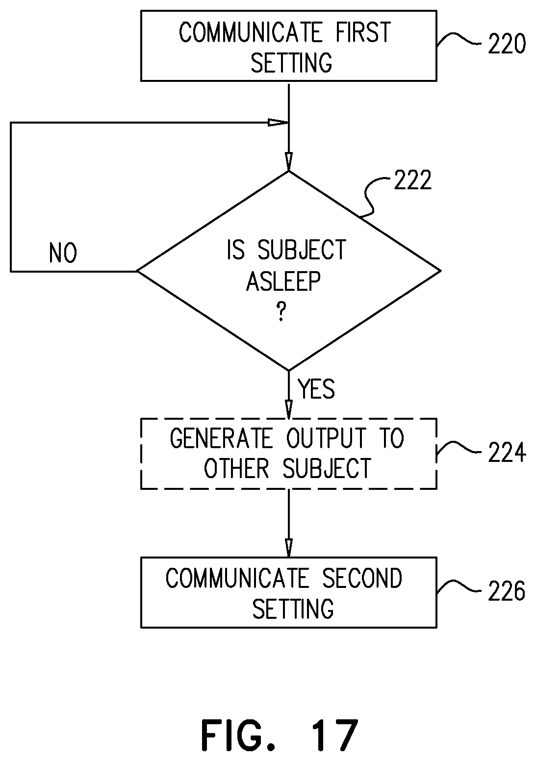 Patent US11812936 Figure 16 – Apparatus and methods for monitoring a sleeping subject