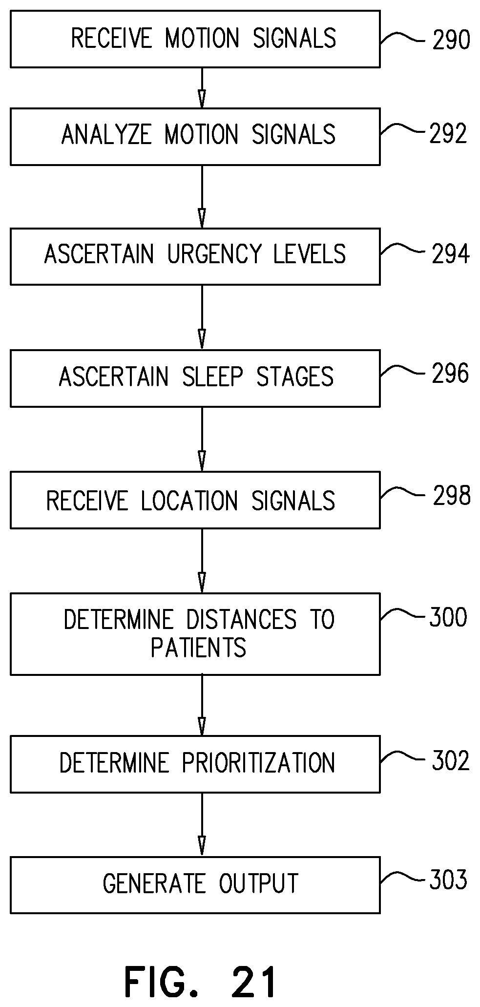Patent US11812936 Figure 20 – Apparatus and methods for monitoring a sleeping subject