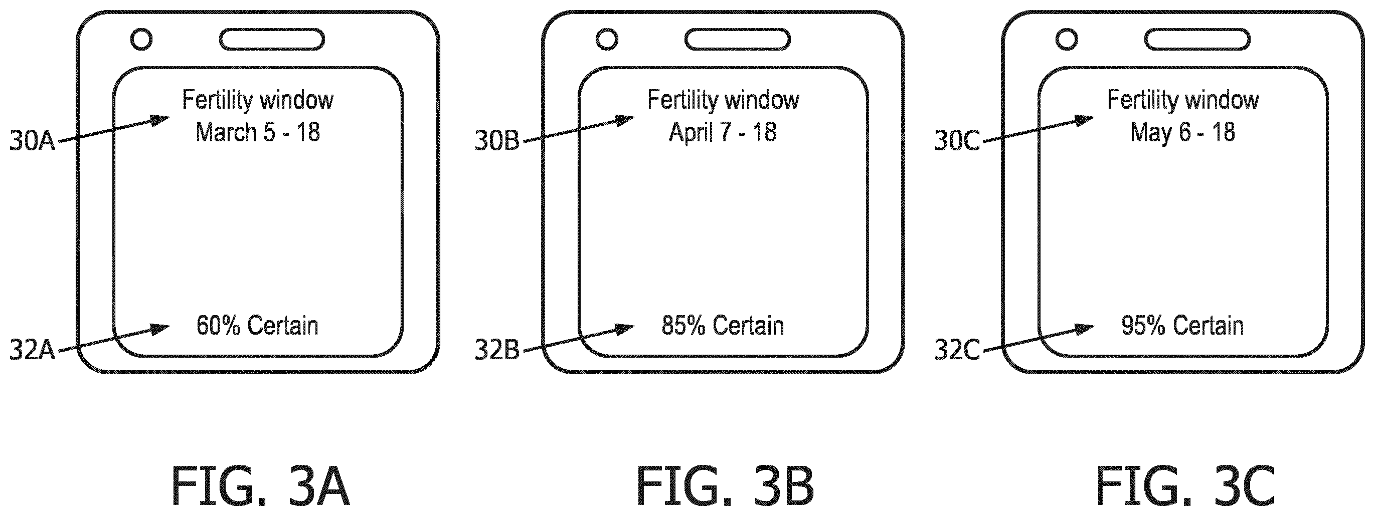 Patent US11812937 Figure 3 – Apparatus, method and medium for predicting and displaying a fertility window of a woman