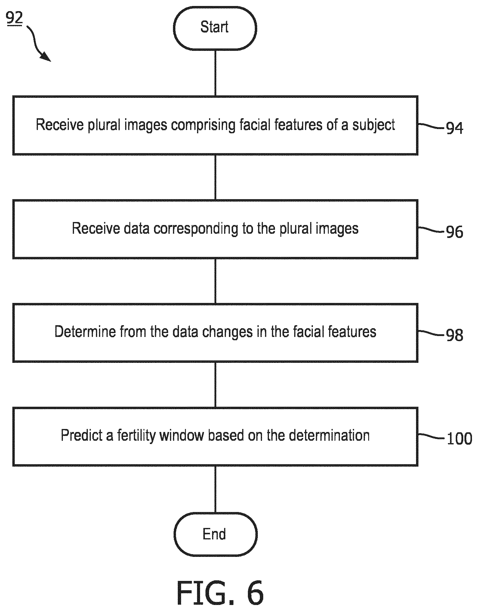 Patent US11812937 Figure 6 – Apparatus, method and medium for predicting and displaying a fertility window of a woman