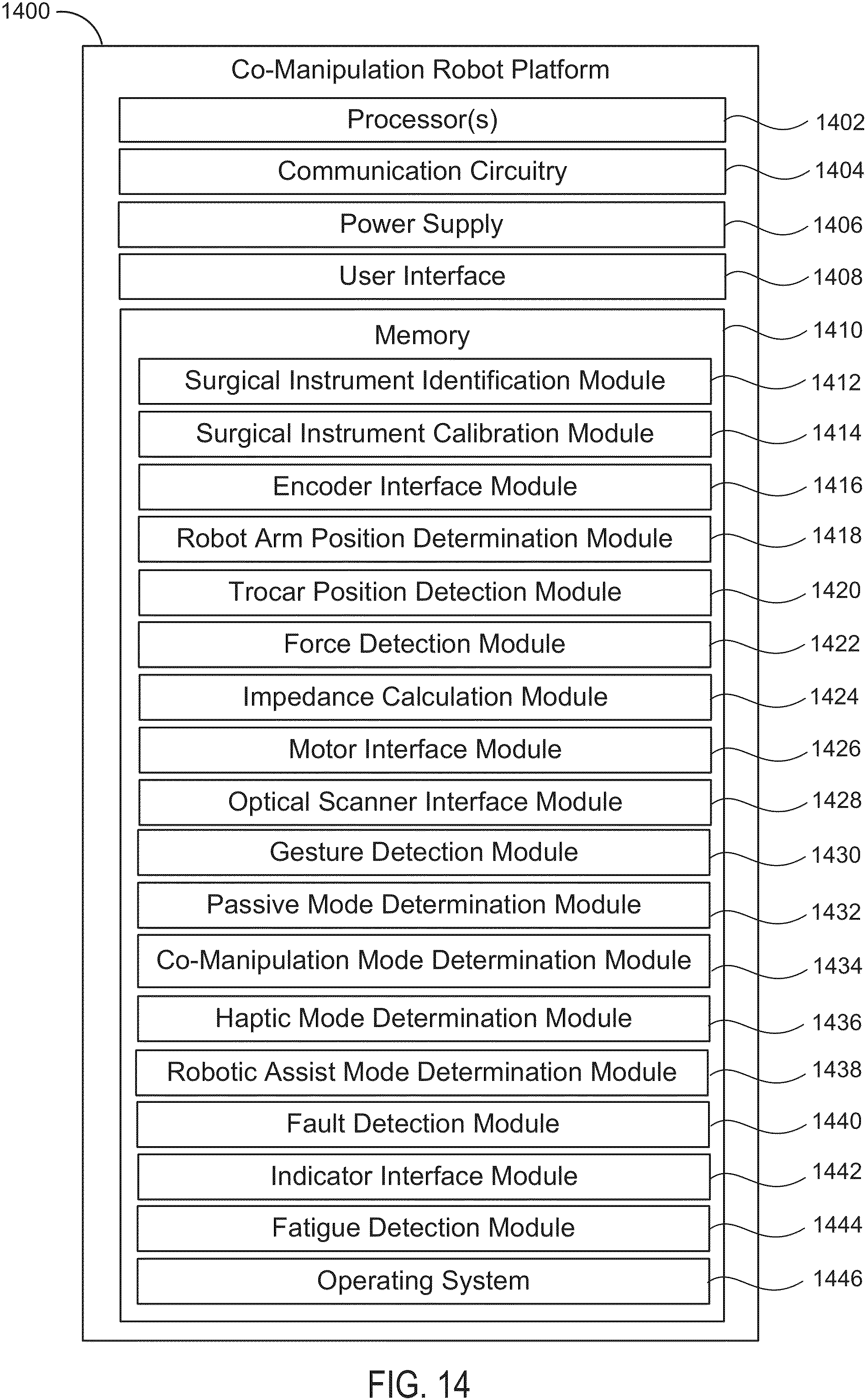 Patent US11812938 Figure 20 – Co-manipulation surgical system having a coupling mechanism removeably attachable to surgical instruments