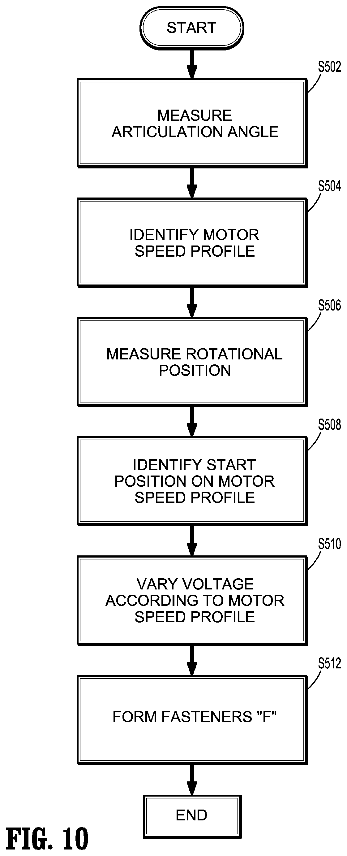 Patent US11812959 Figure 9 – Dynamically matching input and output shaft speeds of articulating adapter assemblies for surgical instruments