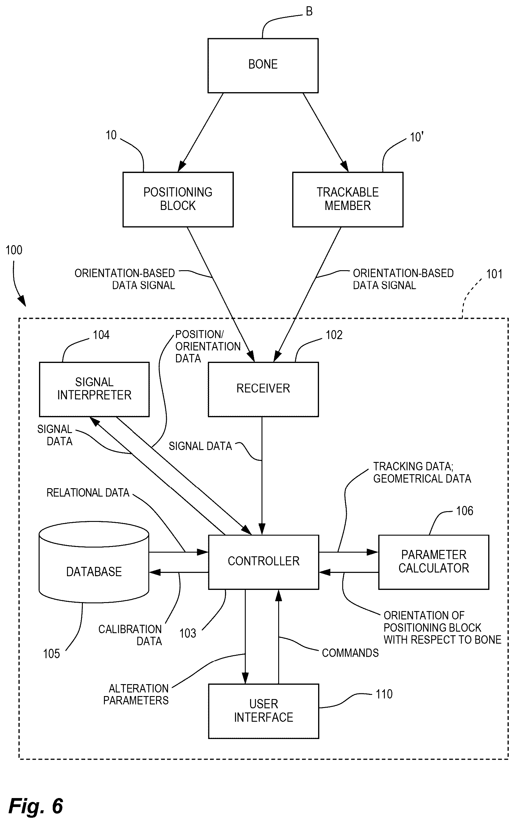 Patent US11812974 Figure 5 – Method and system for planning/guiding alterations to a bone