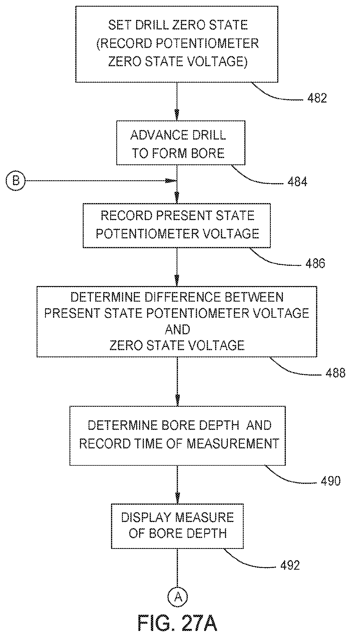 Patent US11812977 Figure 18 – Method and system for determining breakthrough depth of a bore formed in bone