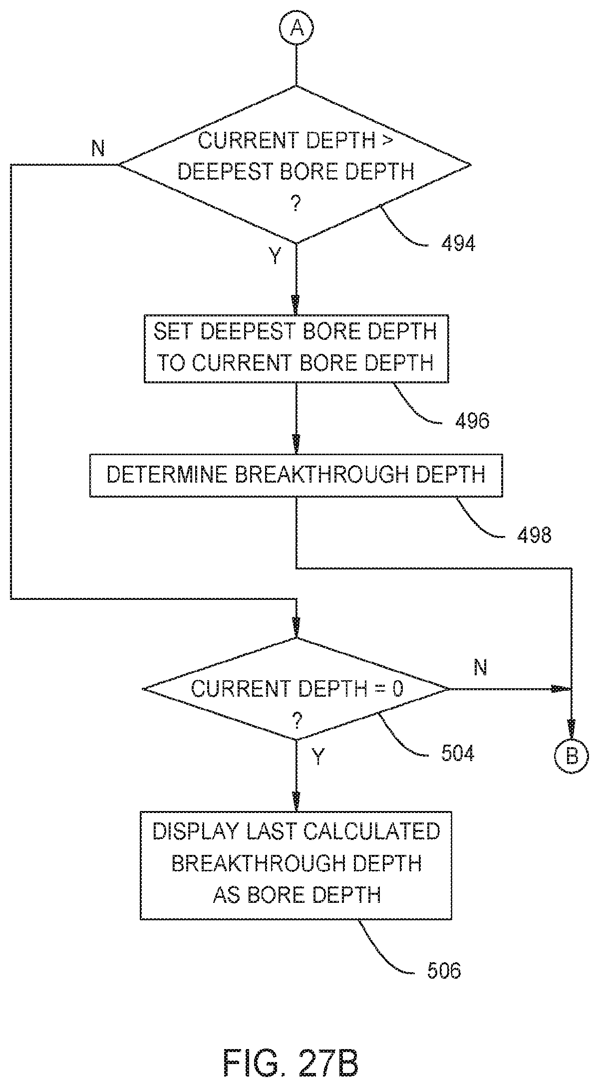 Patent US11812977 Figure 19 – Method and system for determining breakthrough depth of a bore formed in bone