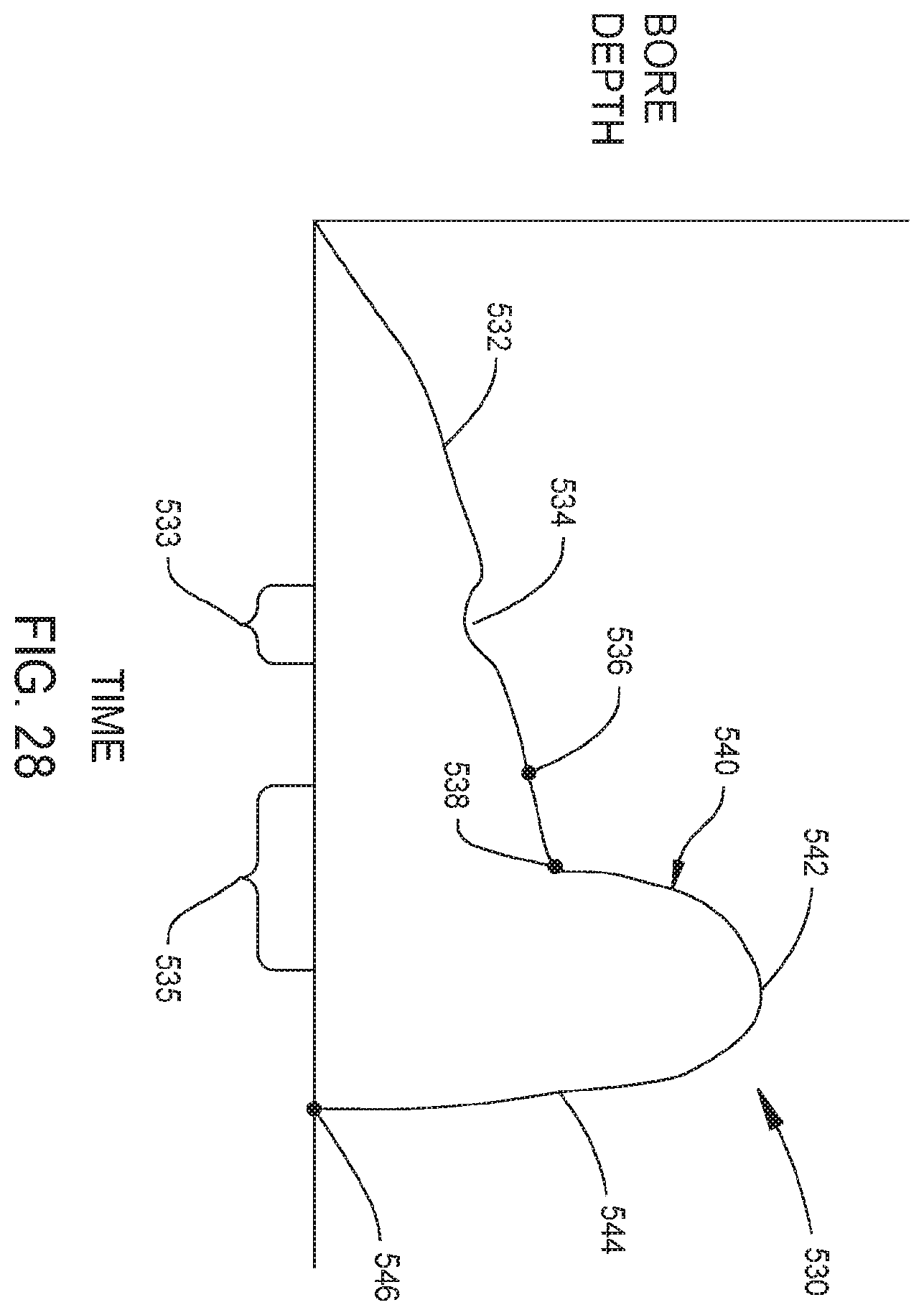 Patent US11812977 Figure 20 – Method and system for determining breakthrough depth of a bore formed in bone