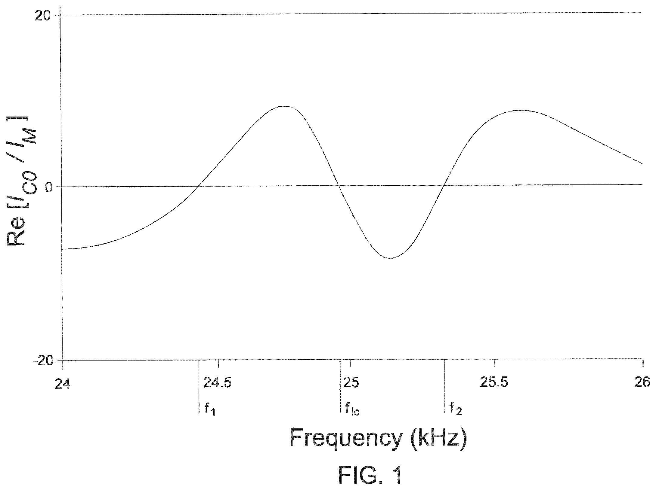 Patent US11812986 Figure 1 – Ultrasonic surgical tool system including a tip capable of simultaneous longitudinal and torsional movement and a console capable of applying a drive signal to the tip so the tip engages in substantially torsional oscillations