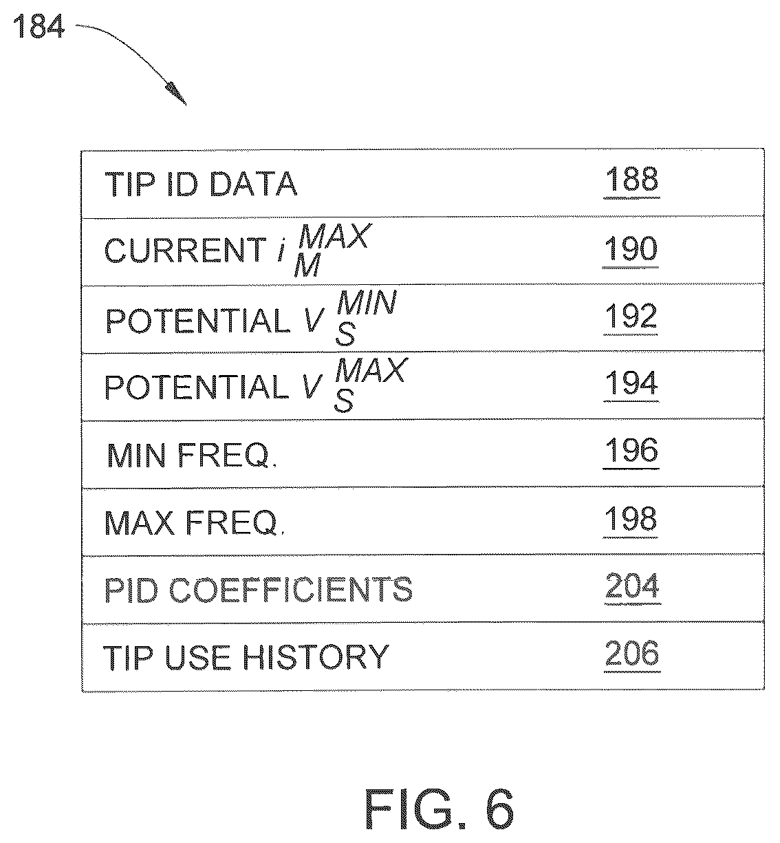 Patent US11812986 Figure 6 – Ultrasonic surgical tool system including a tip capable of simultaneous longitudinal and torsional movement and a console capable of applying a drive signal to the tip so the tip engages in substantially torsional oscillations