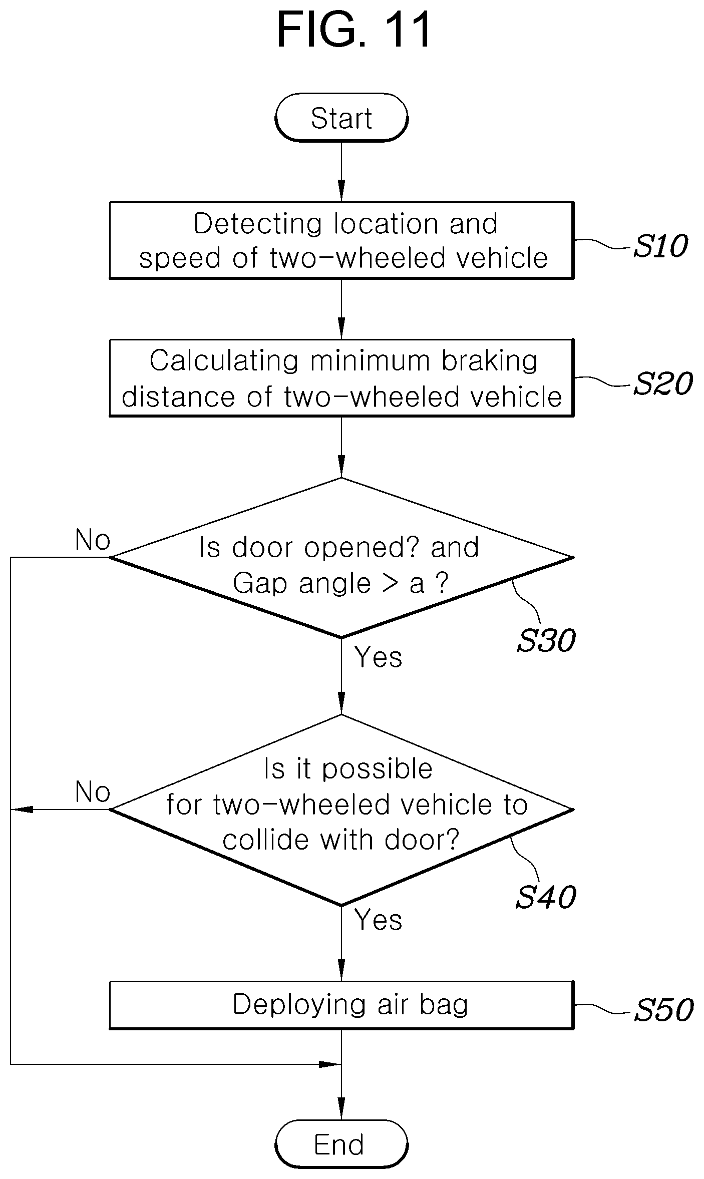 Patent US11814002 Figure 9 – Door-mounted air bag and control method for deploying same