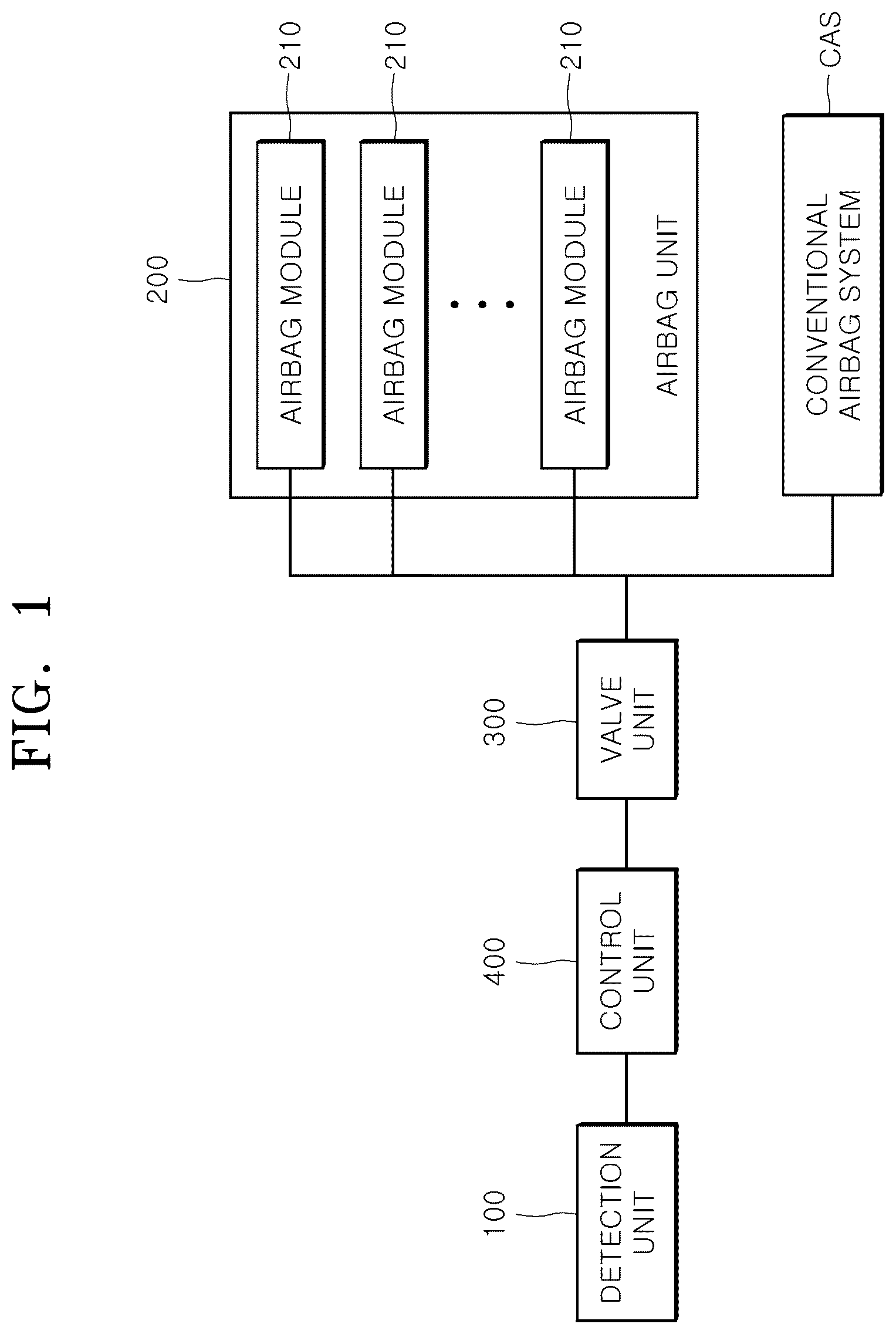 Patent US11814008 Figure 1 – Airbag device of vehicle and control method thereof