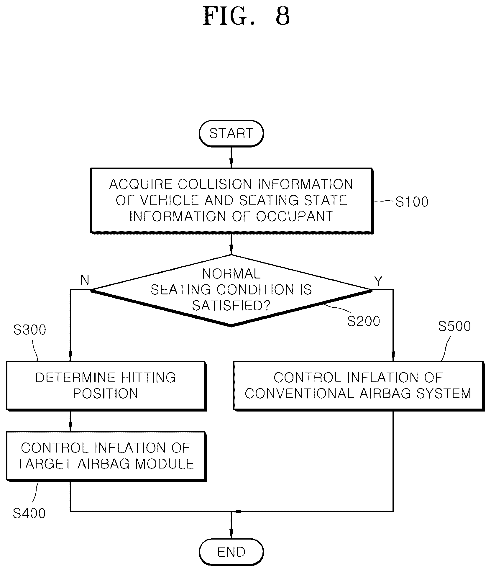 Patent US11814008 Figure 8 – Airbag device of vehicle and control method thereof