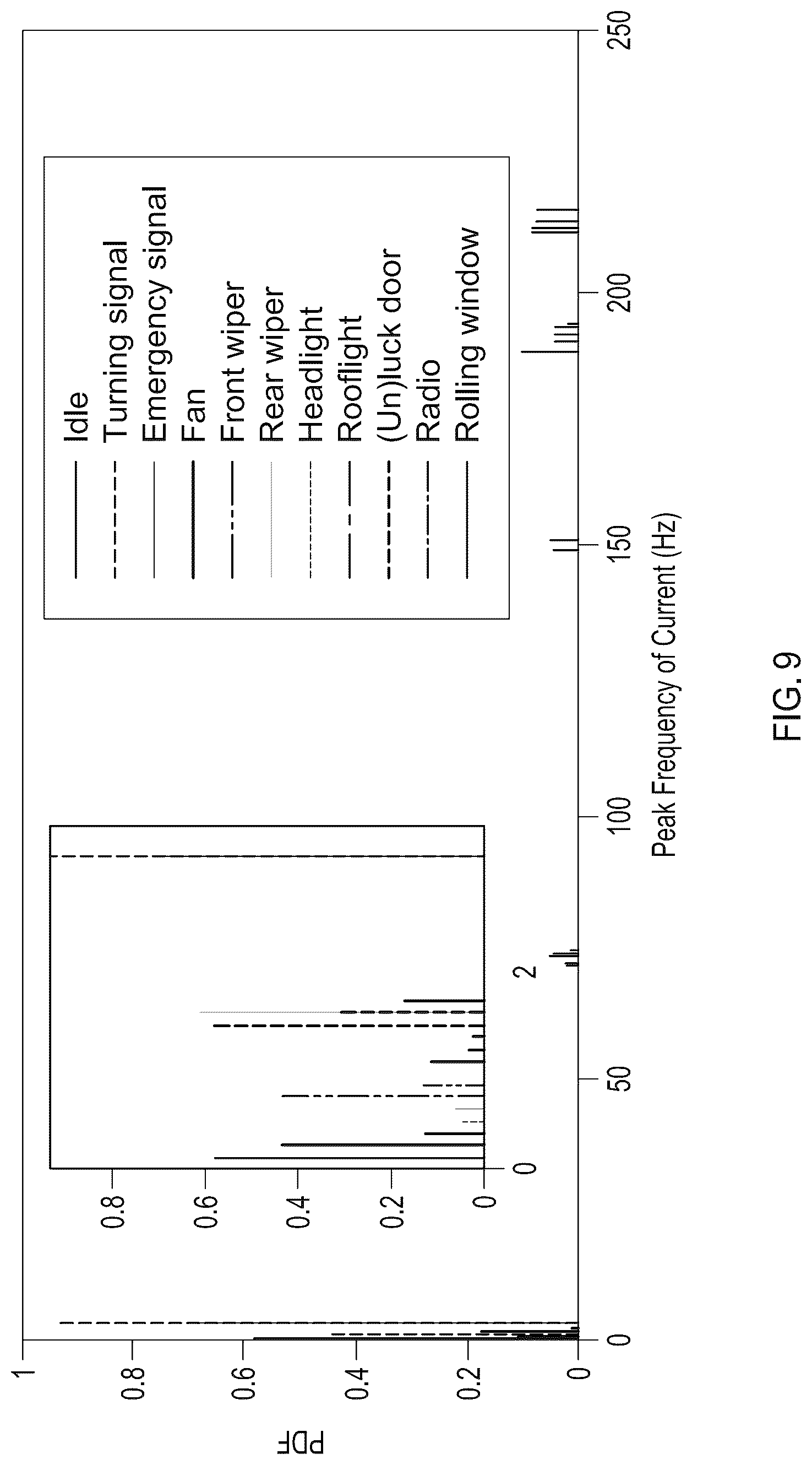 Patent US11814009 Figure 6 – Anti-theft vehicle immobilizer using batteries