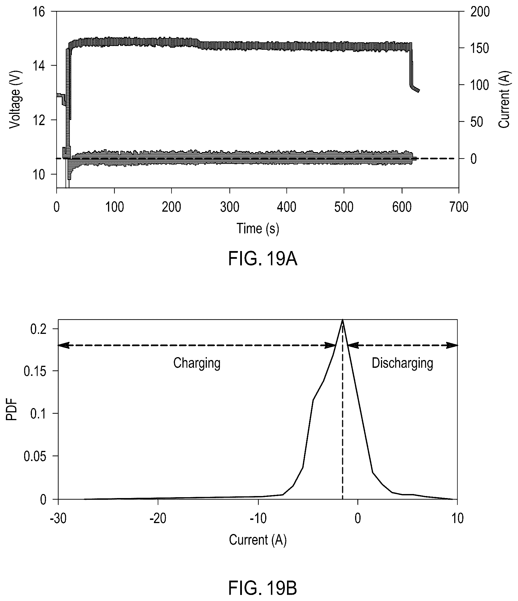 Patent US11814009 Figure 14 – Anti-theft vehicle immobilizer using batteries