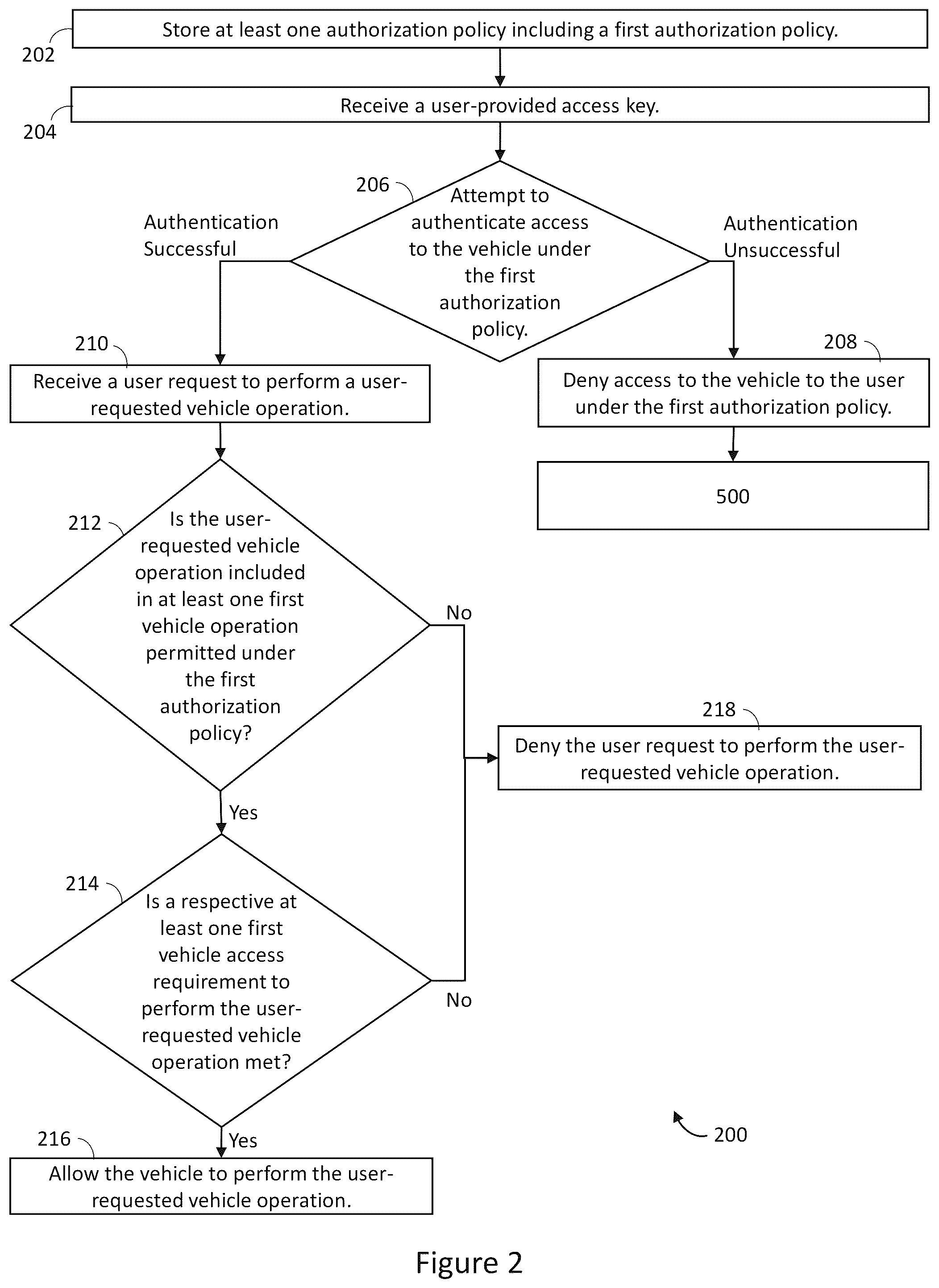 Patent US11814010 Figure 2 – Devices for shared vehicle access