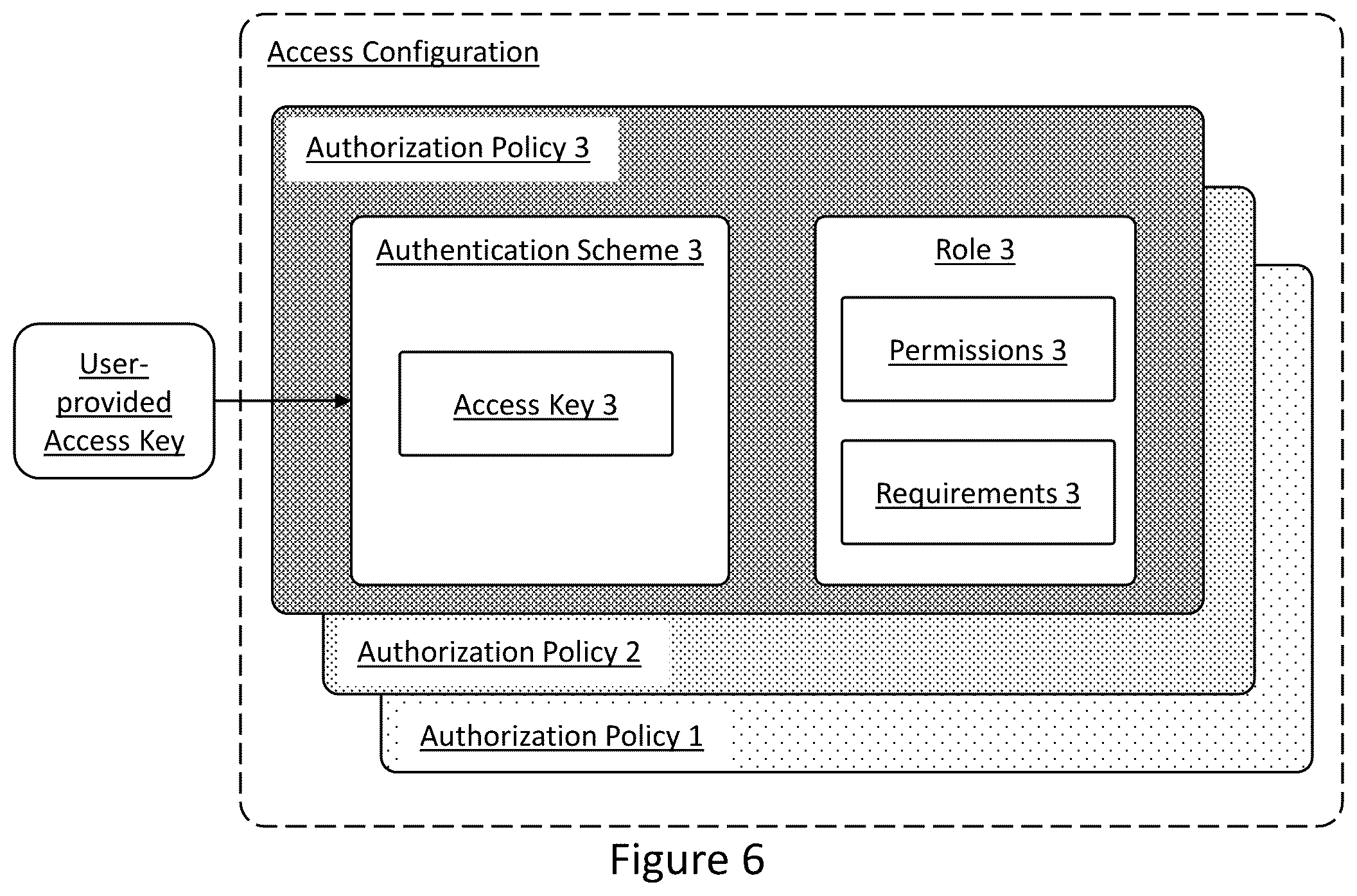 Patent US11814010 Figure 5 – Devices for shared vehicle access
