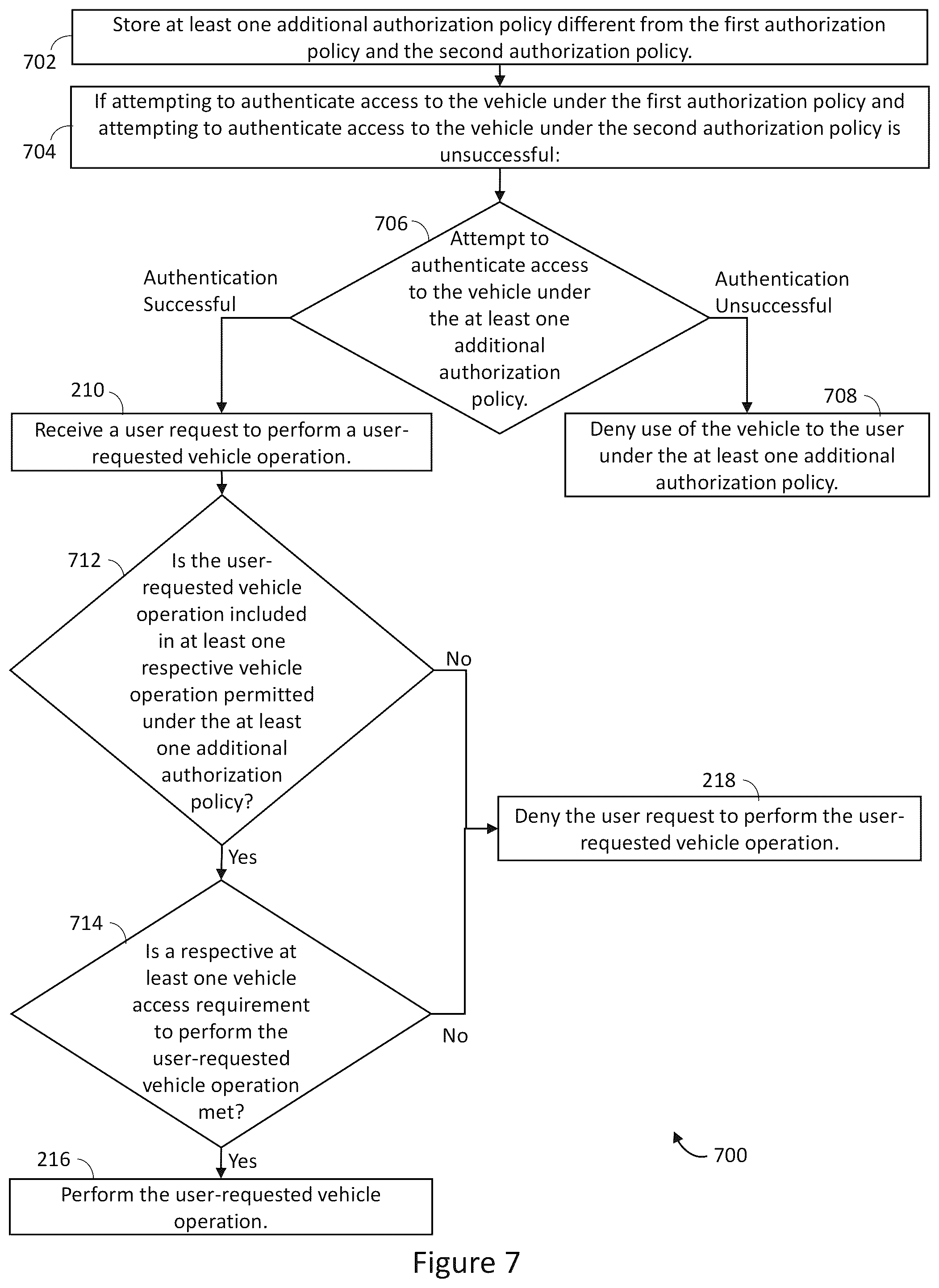 Patent US11814010 Figure 6 – Devices for shared vehicle access