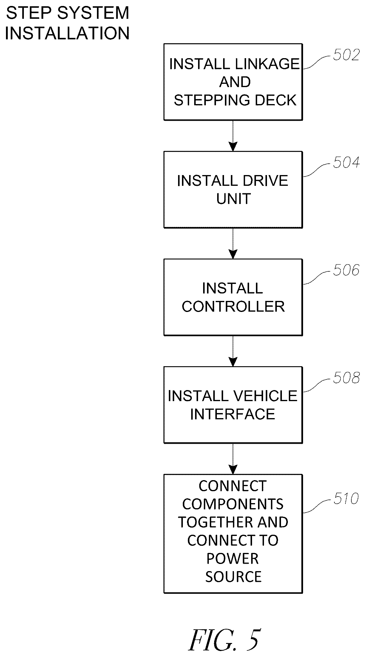 Patent US11814011 Figure 10 – Automated retractable vehicle step