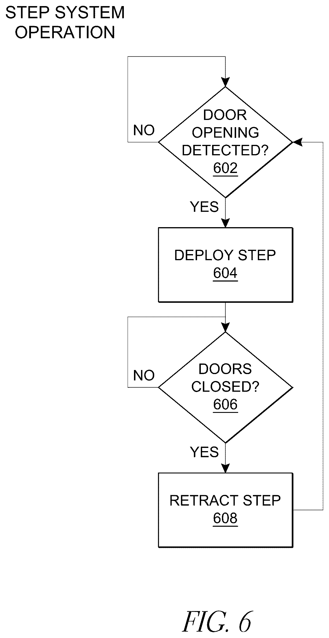 Patent US11814011 Figure 11 – Automated retractable vehicle step