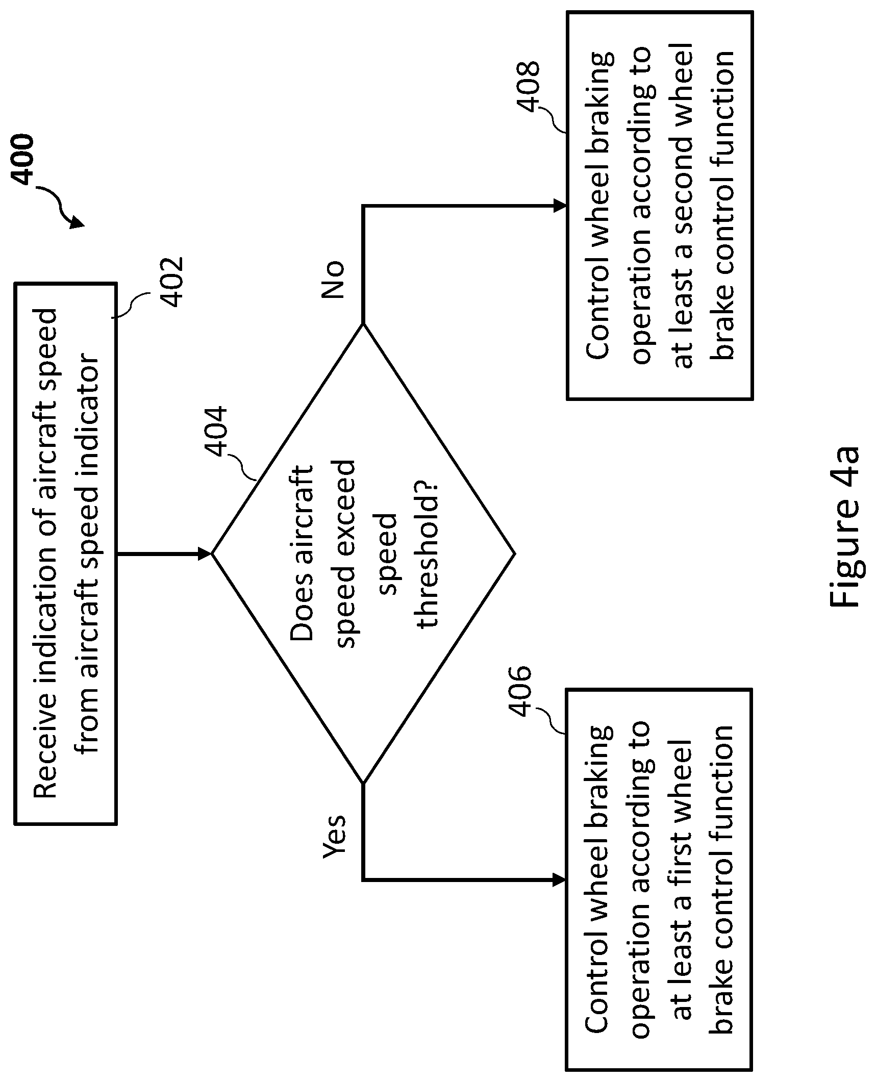 Patent US11814024 Figure 4 – Aircraft braking