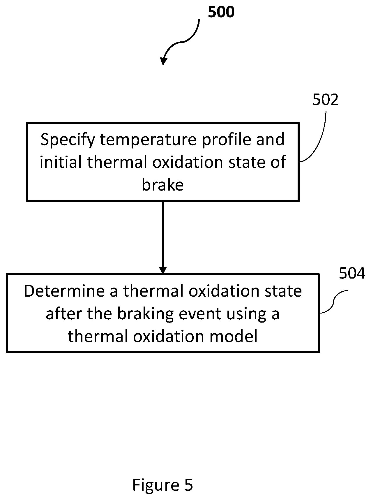 Patent US11814024 Figure 6 – Aircraft braking