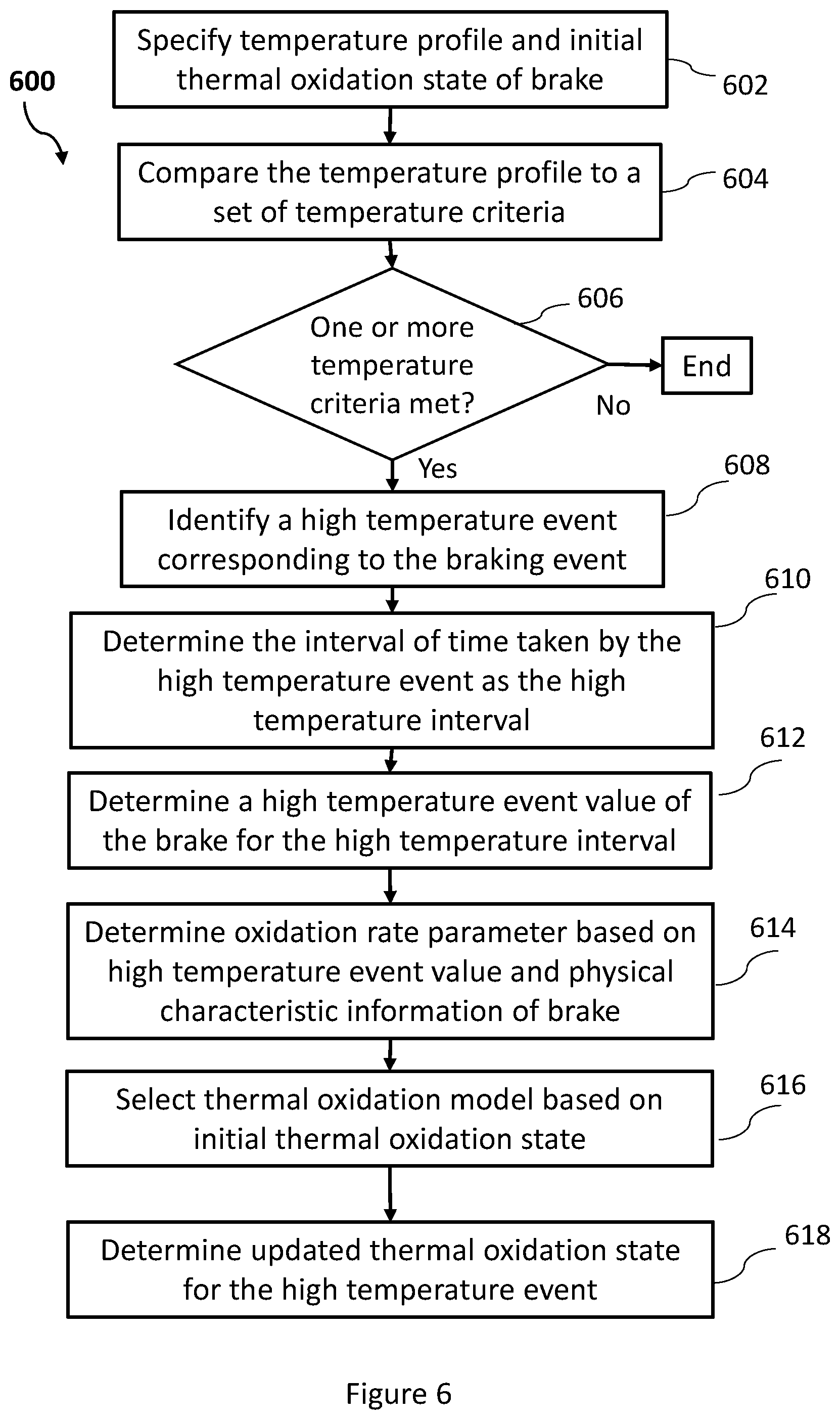 Patent US11814024 Figure 7 – Aircraft braking