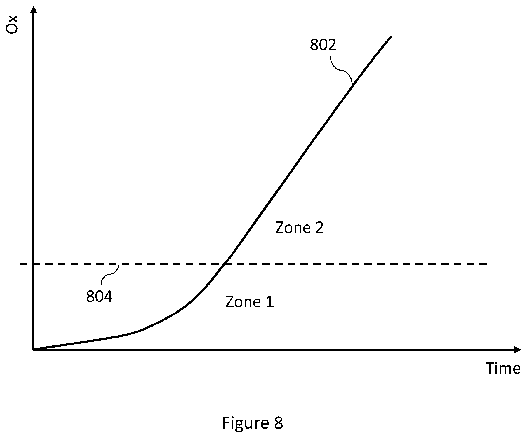 Patent US11814024 Figure 9 – Aircraft braking