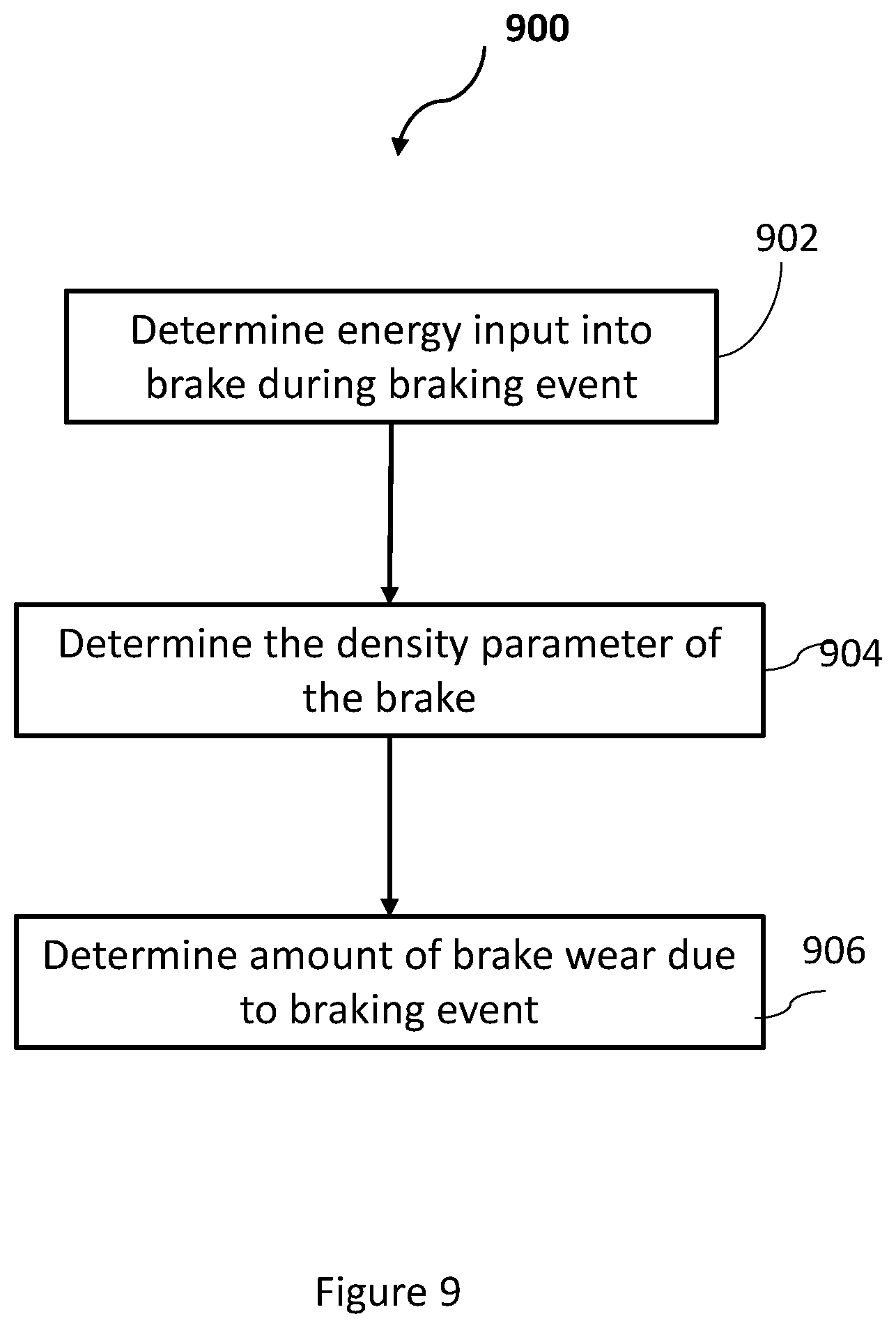 Patent US11814024 Figure 10 – Aircraft braking