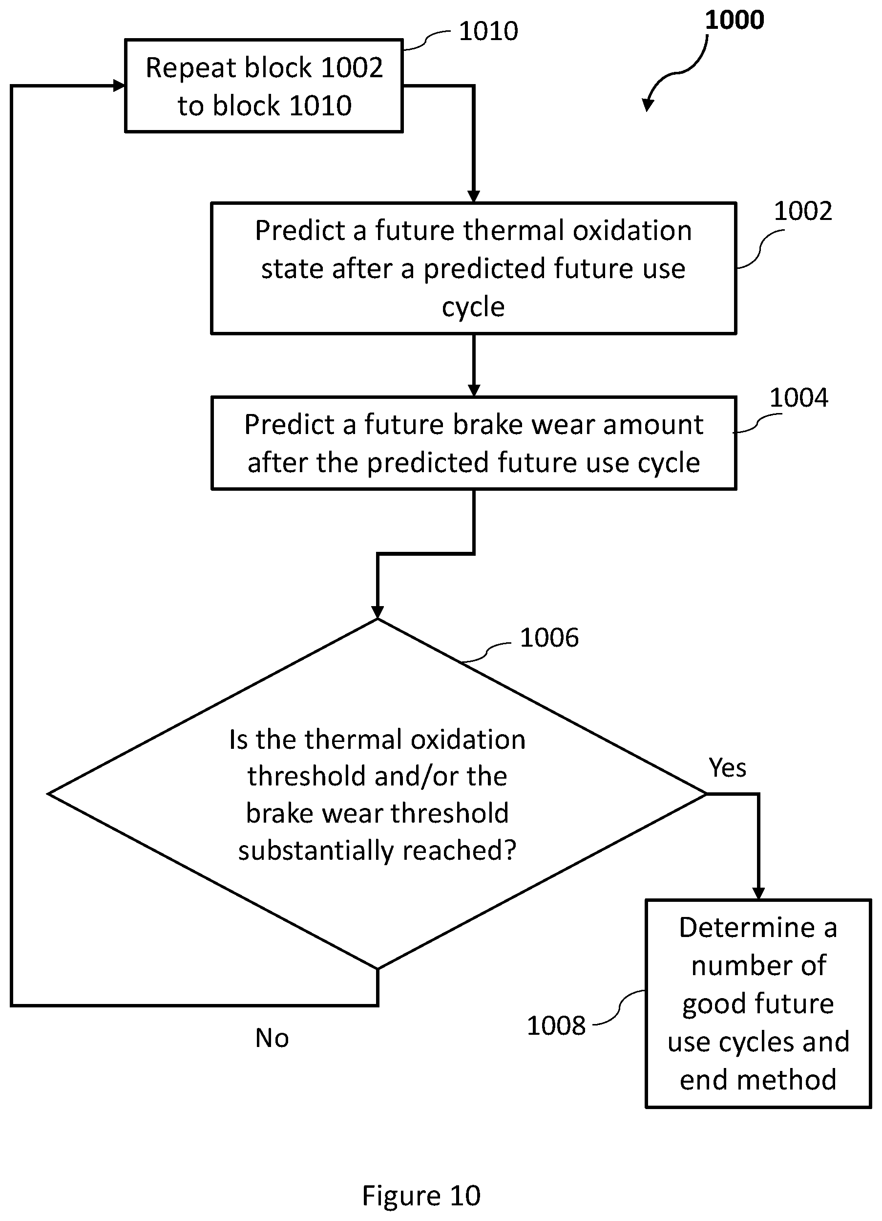 Patent US11814024 Figure 11 – Aircraft braking