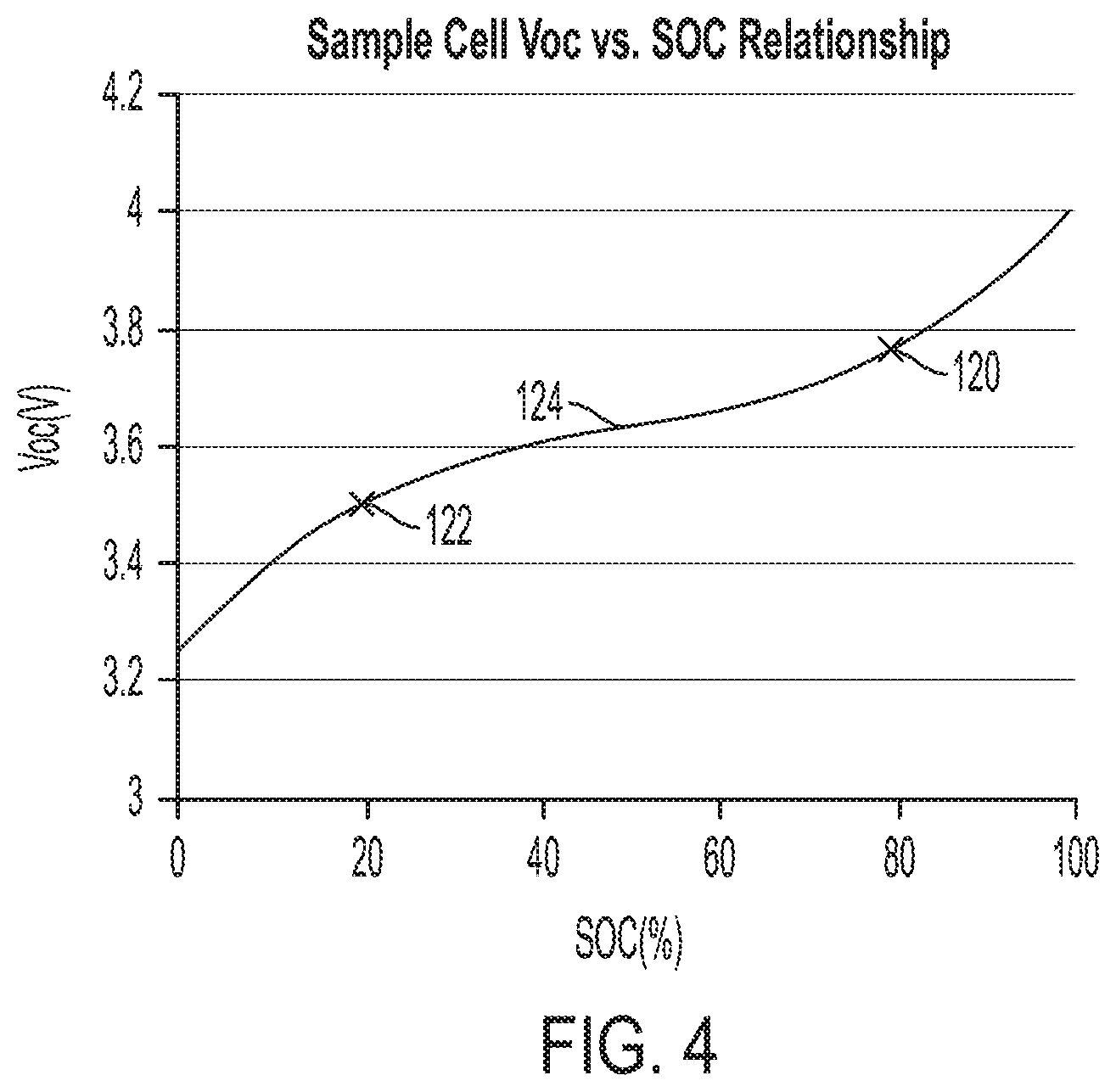 Patent US11814030 Figure 3 – Electrified vehicle control using battery state of charge and power capability strategy