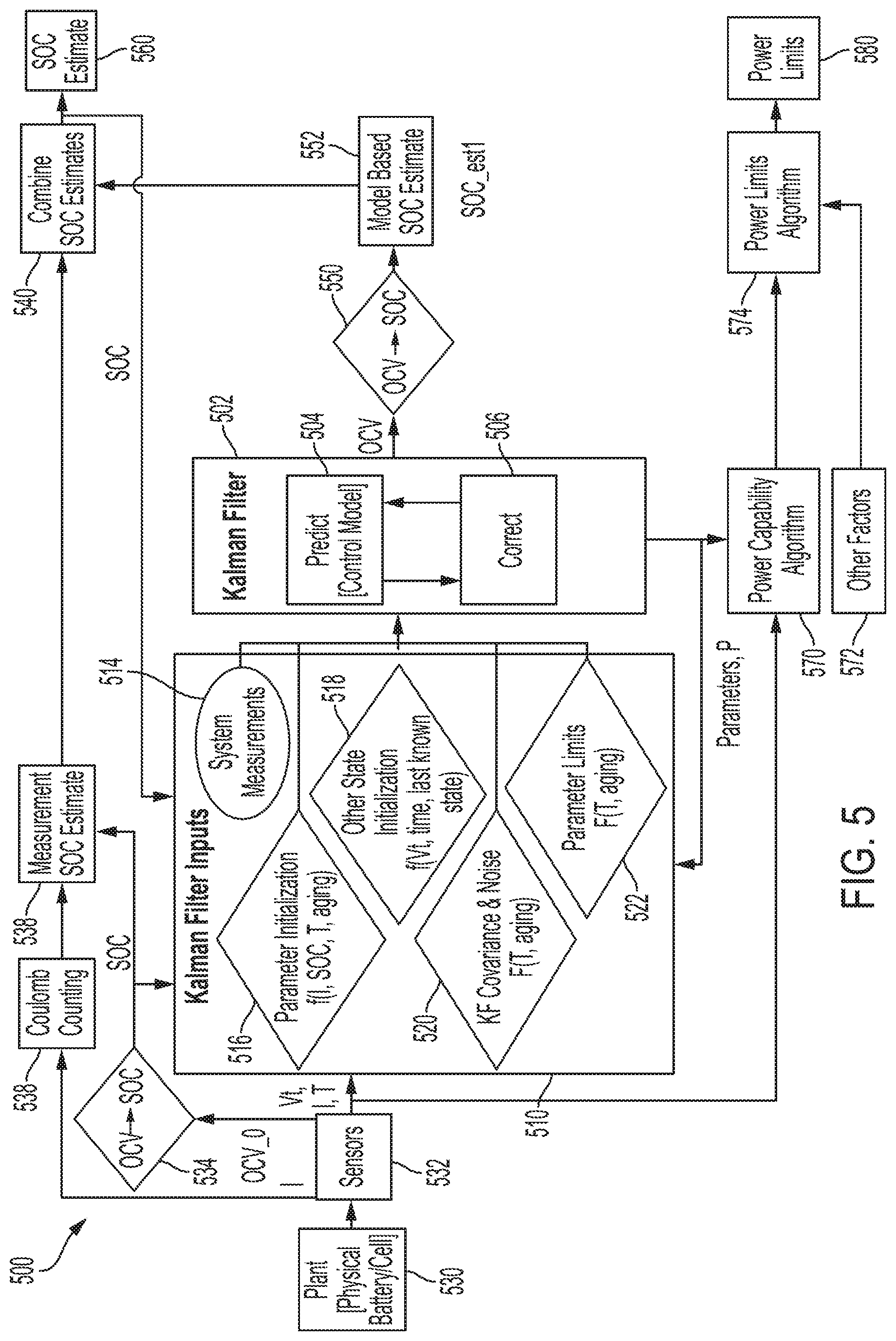 Patent US11814030 Figure 4 – Electrified vehicle control using battery state of charge and power capability strategy