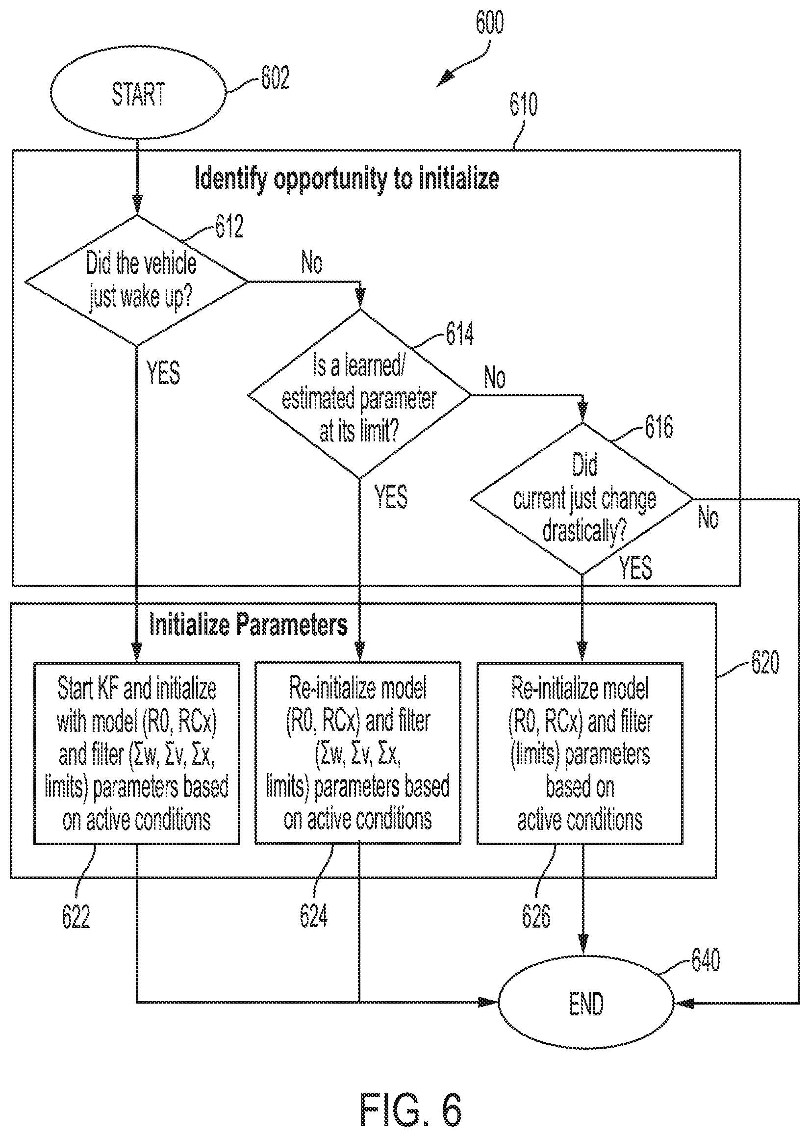 Patent US11814030 Figure 5 – Electrified vehicle control using battery state of charge and power capability strategy