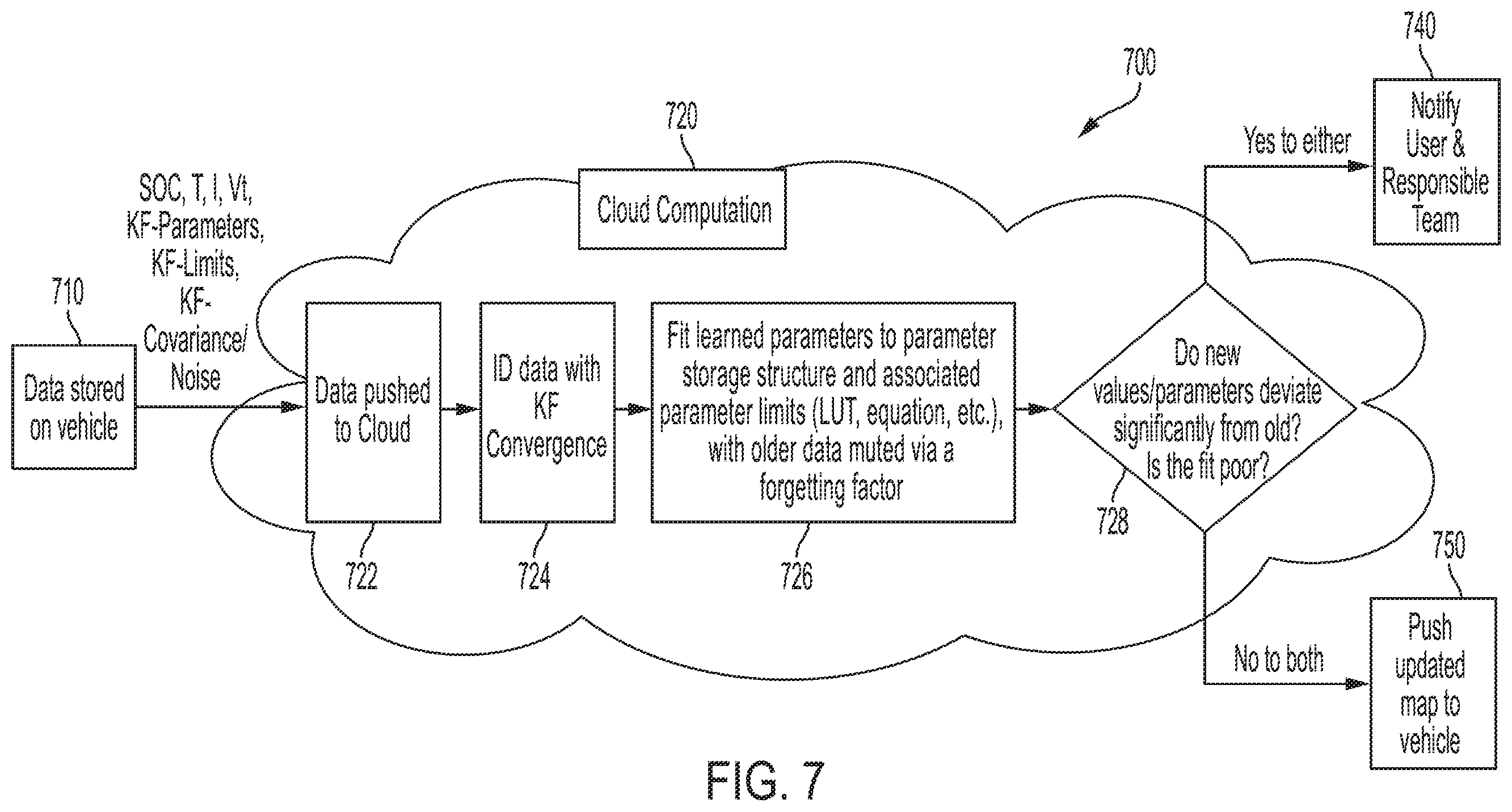 Patent US11814030 Figure 6 – Electrified vehicle control using battery state of charge and power capability strategy
