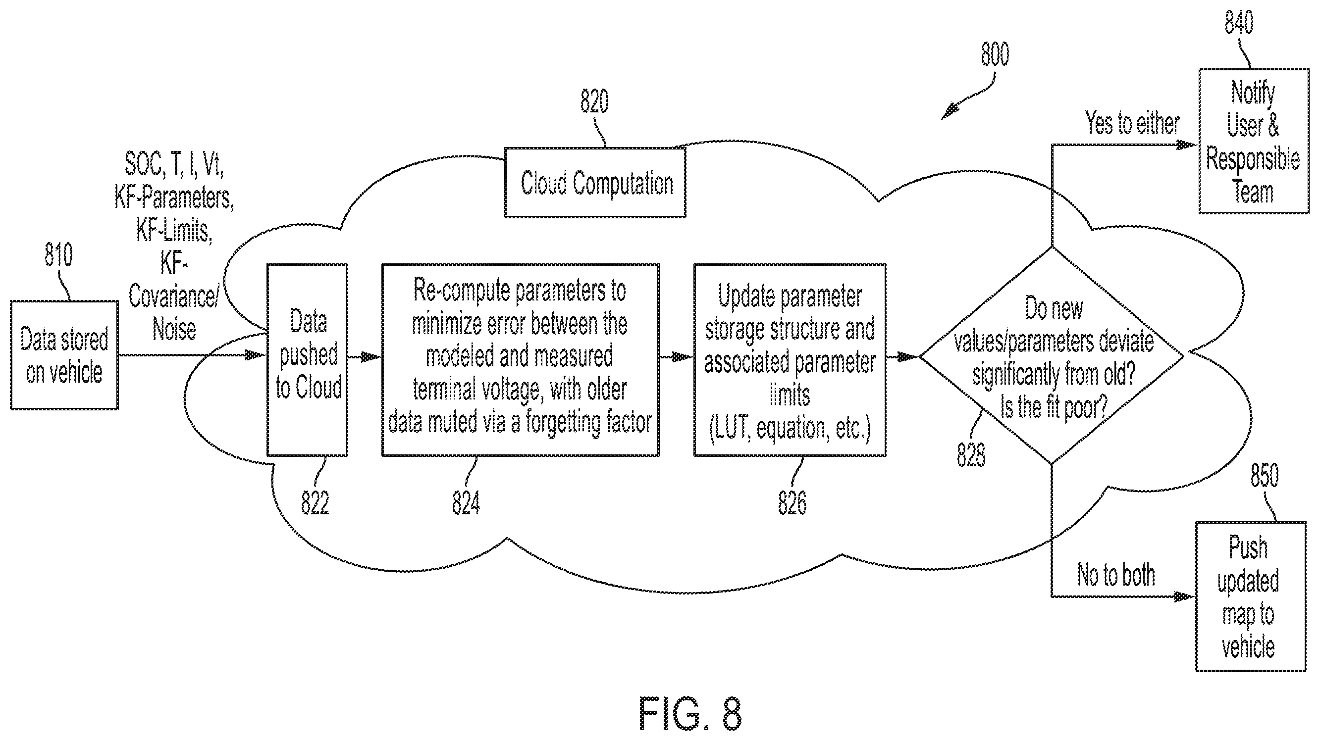 Patent US11814030 Figure 7 – Electrified vehicle control using battery state of charge and power capability strategy