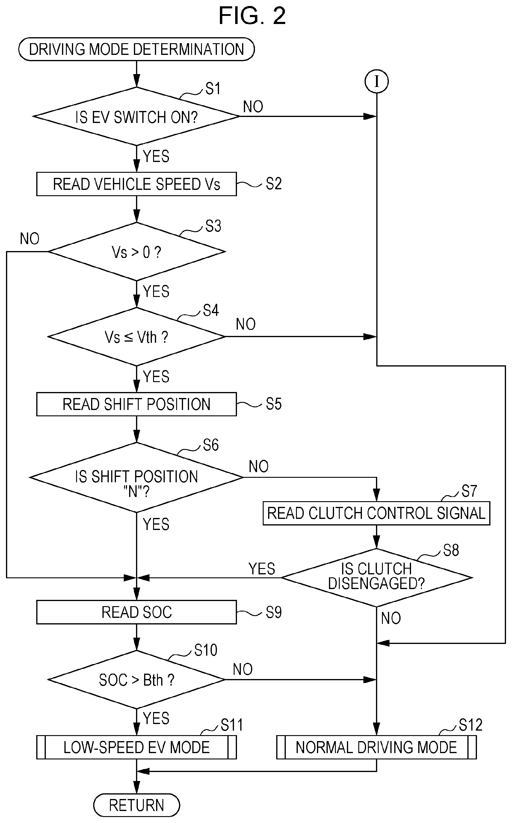 Patent US11814031 Figure 2 – Driving assistance apparatus