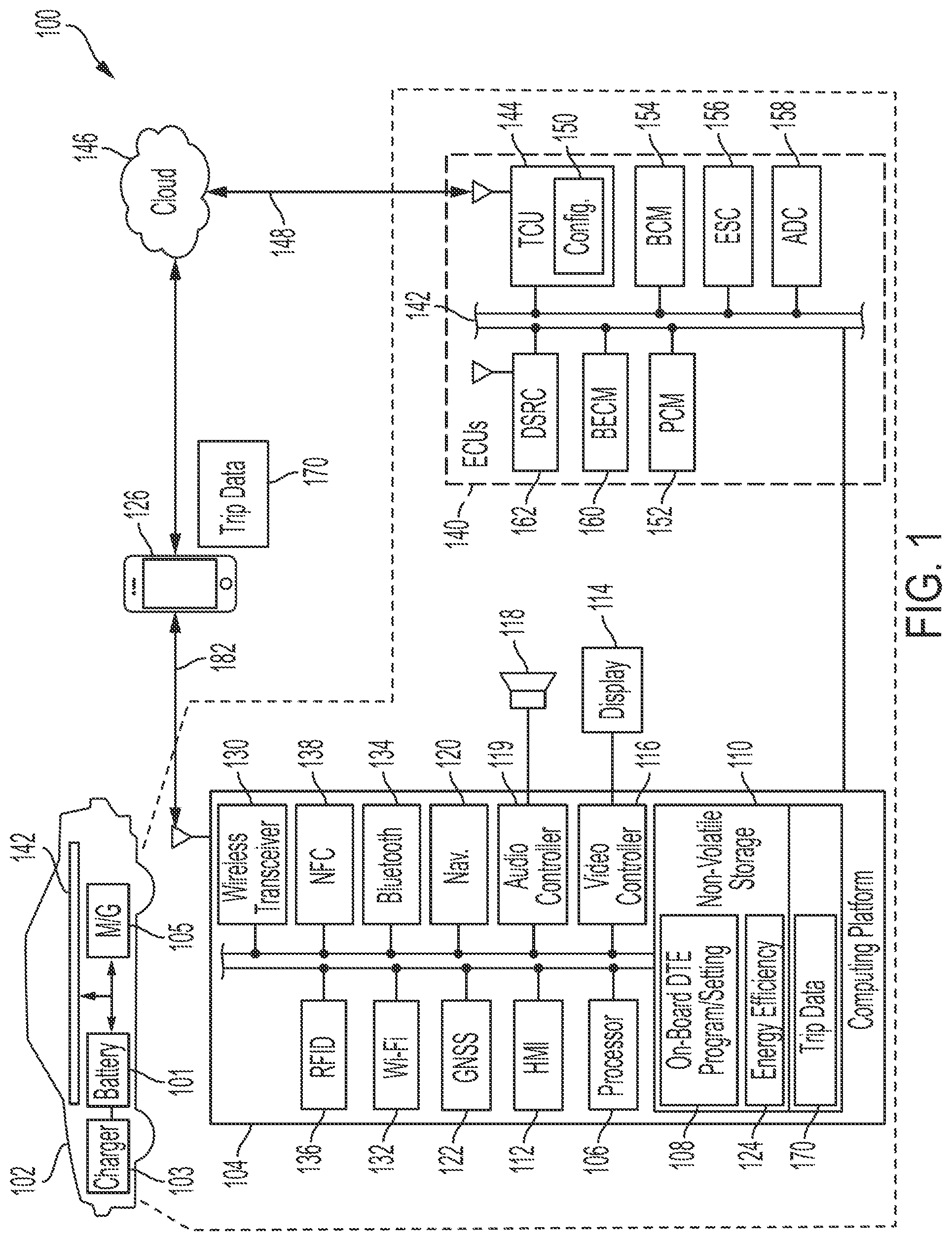Patent US11814032 Figure 1 – Electrified vehicle control with dynamic segment-based distance-to-empty (DTE)