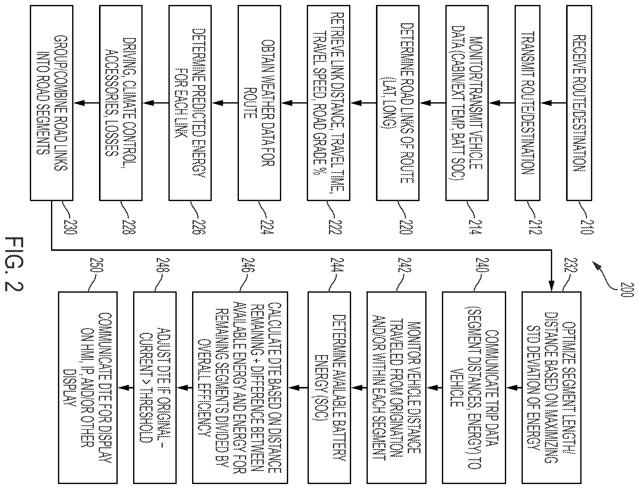 Patent US11814032 Figure 2 – Electrified vehicle control with dynamic segment-based distance-to-empty (DTE)
