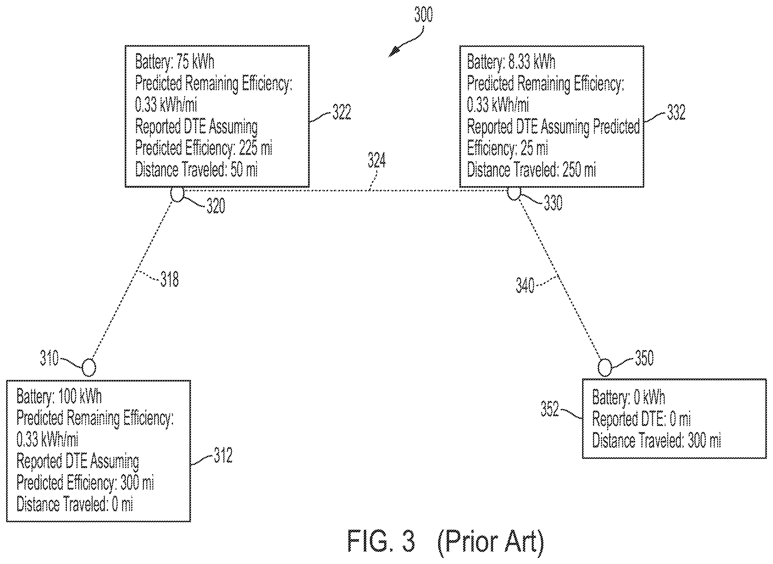 Patent US11814032 Figure 3 – Electrified vehicle control with dynamic segment-based distance-to-empty (DTE)