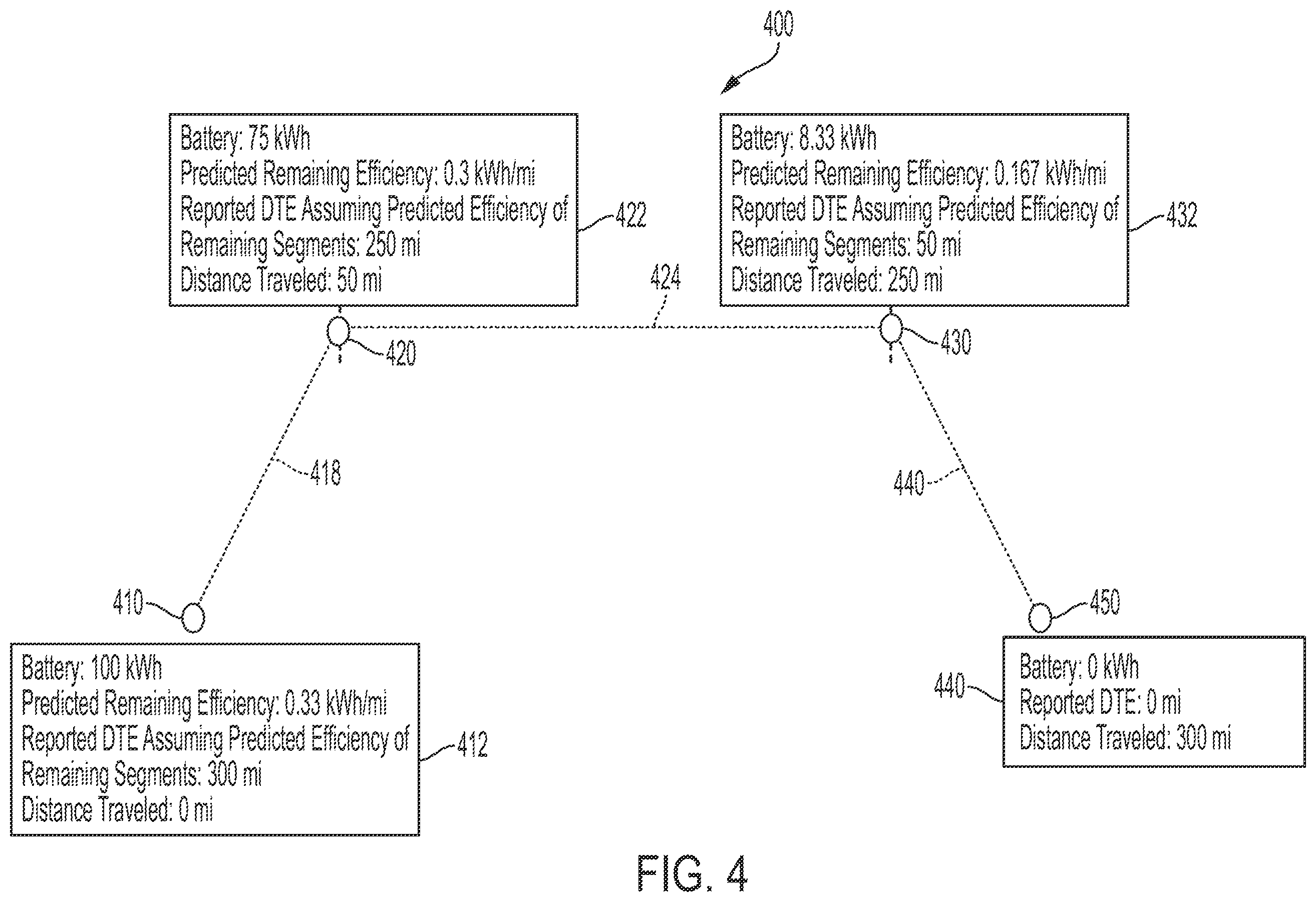 Patent US11814032 Figure 4 – Electrified vehicle control with dynamic segment-based distance-to-empty (DTE)
