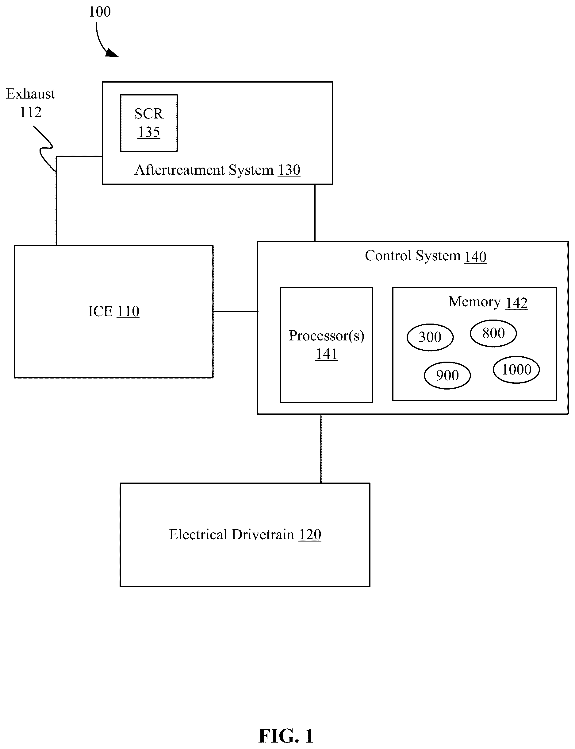 Patent US11814033 Figure 1 – Aftertreatment heat up strategies in vehicles with hybrid powertrains