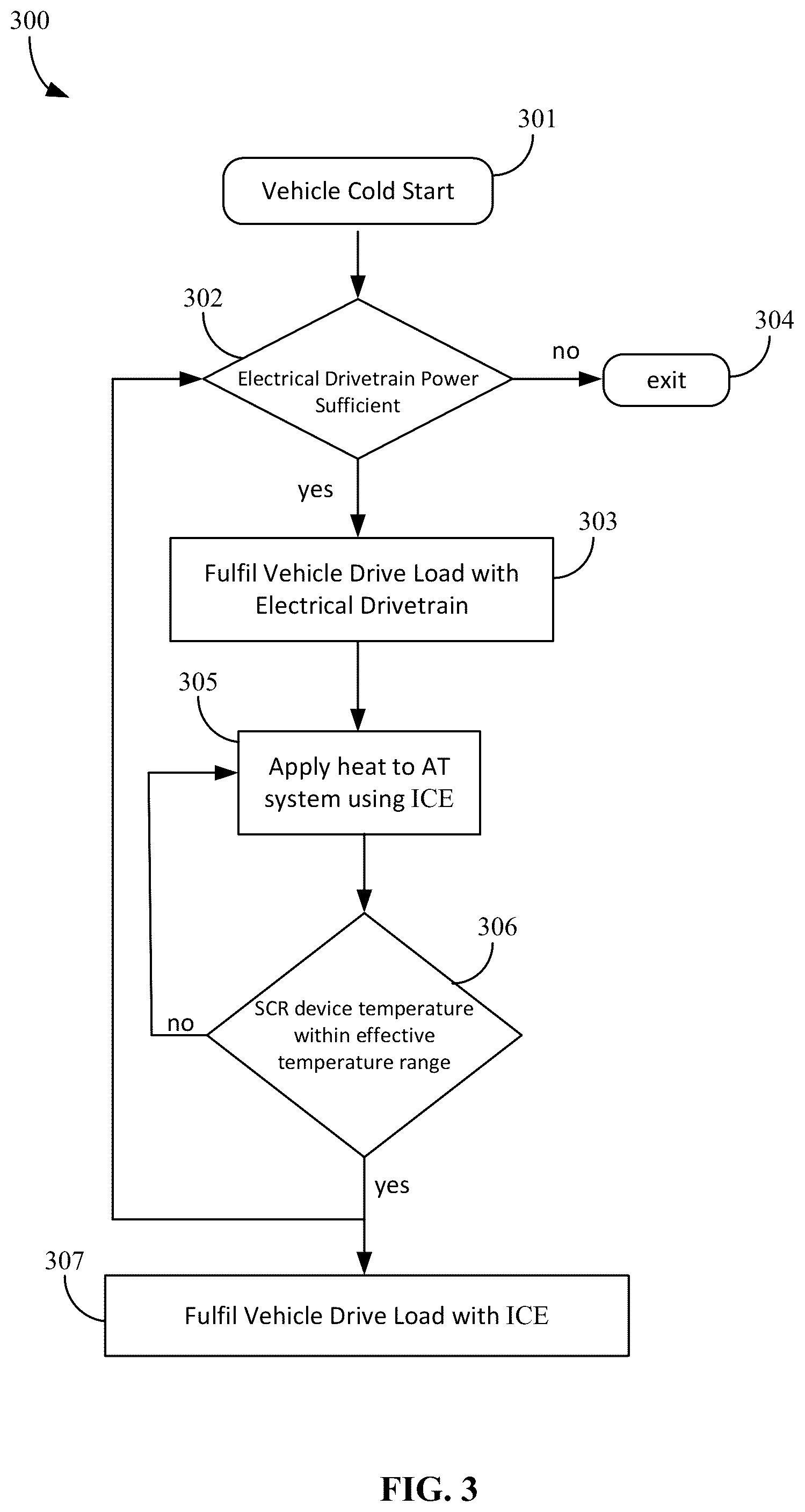 Patent US11814033 Figure 5 – Aftertreatment heat up strategies in vehicles with hybrid powertrains