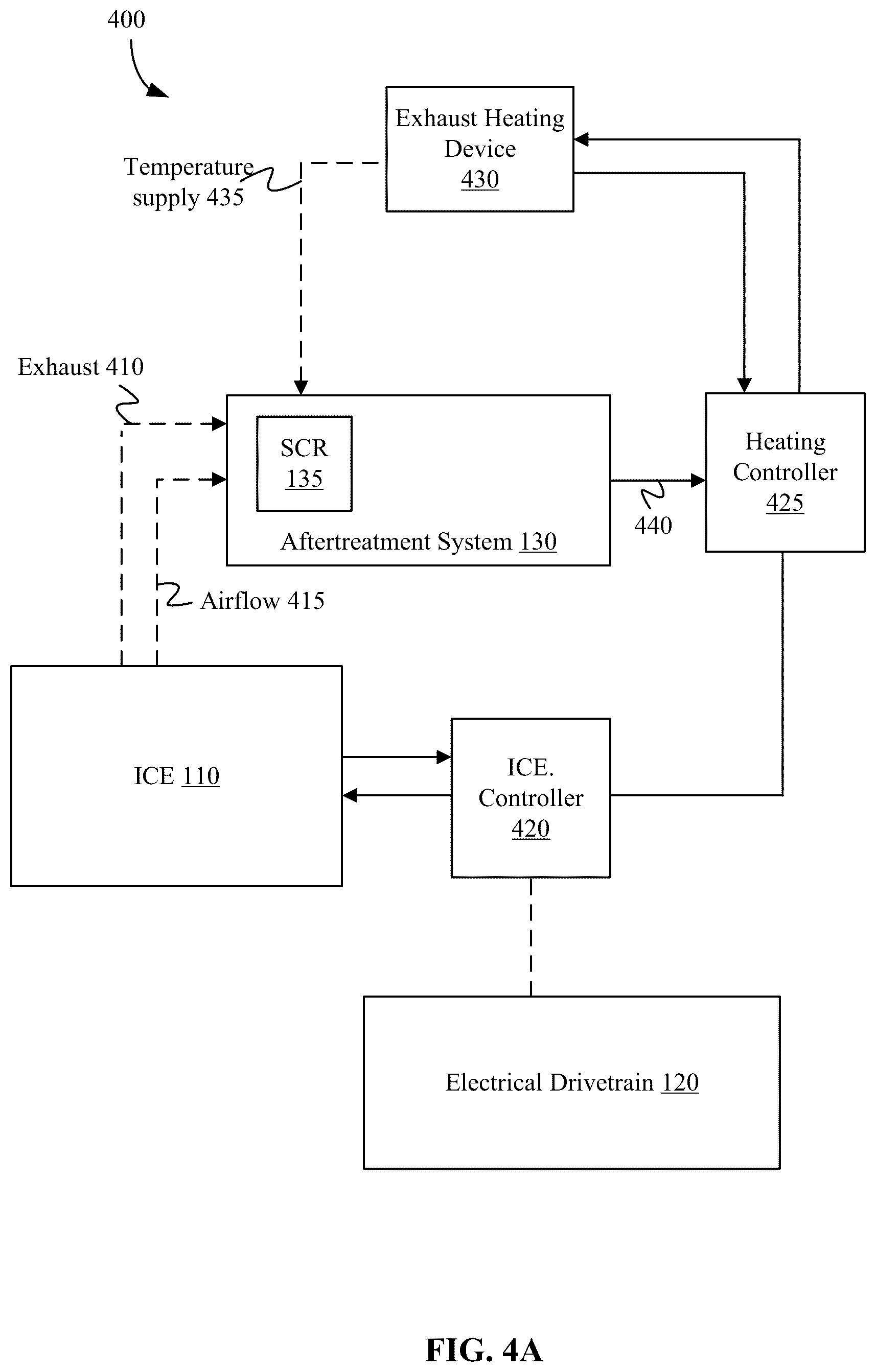 Patent US11814033 Figure 6 – Aftertreatment heat up strategies in vehicles with hybrid powertrains