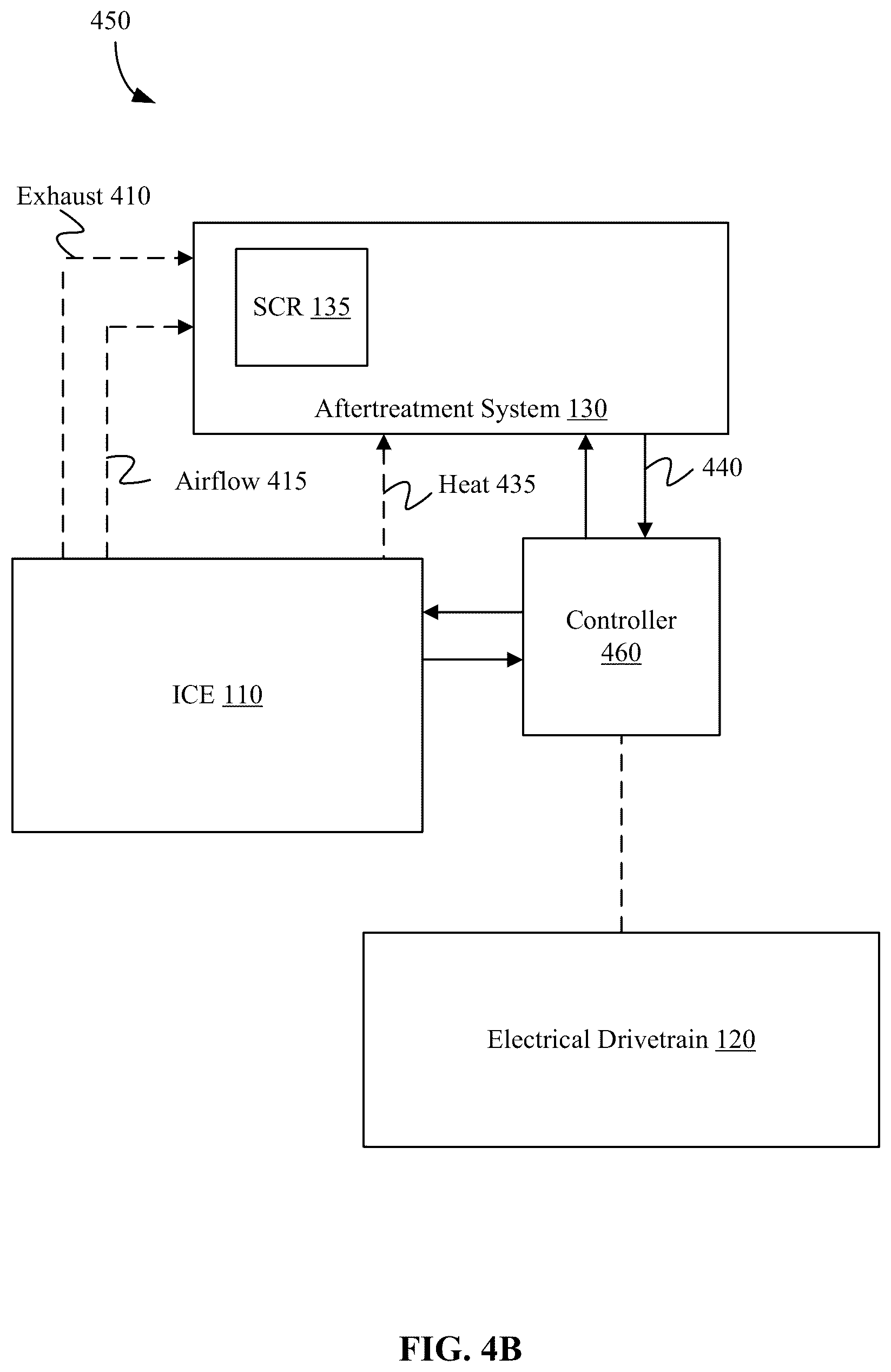 Patent US11814033 Figure 7 – Aftertreatment heat up strategies in vehicles with hybrid powertrains