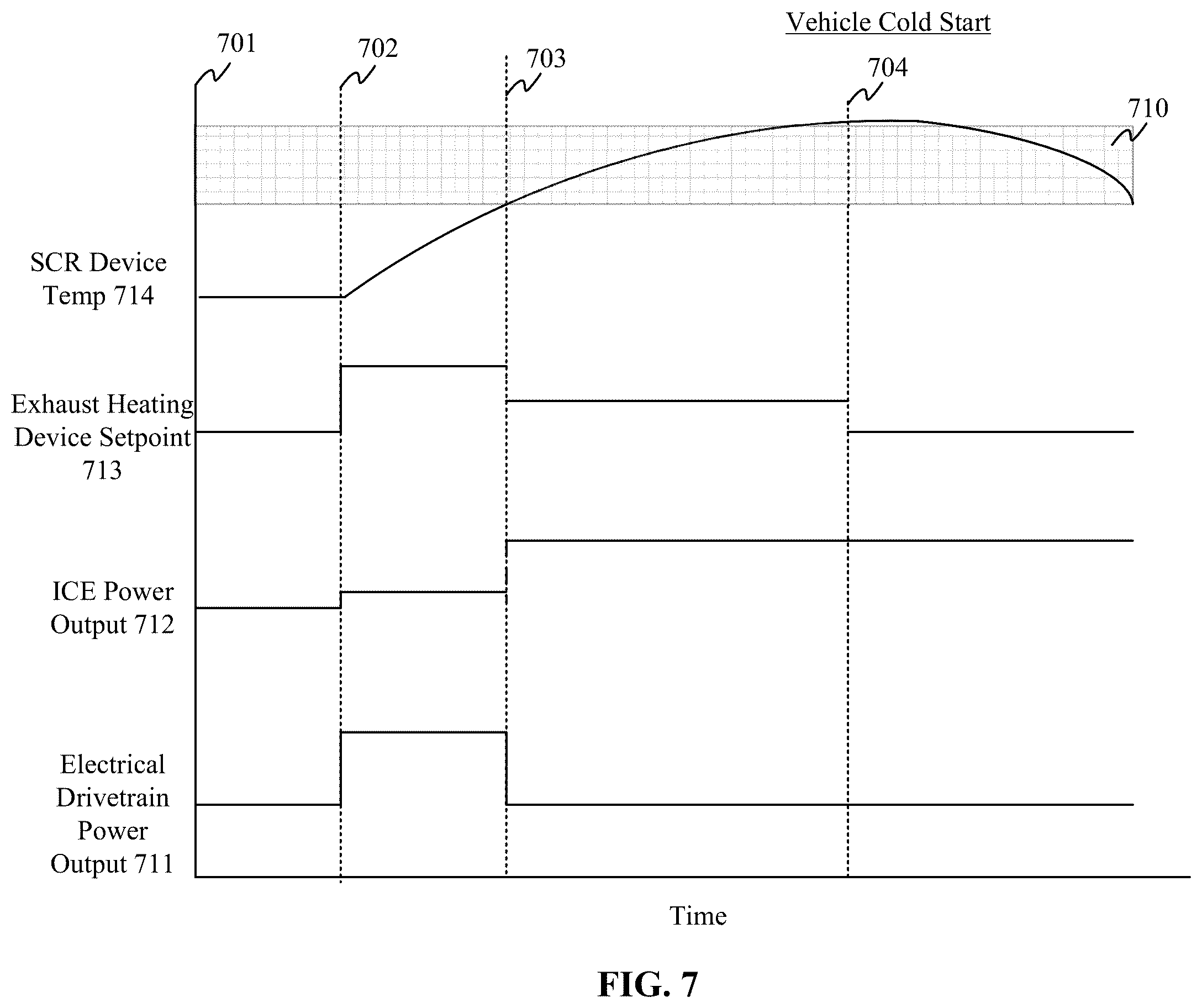 Patent US11814033 Figure 12 – Aftertreatment heat up strategies in vehicles with hybrid powertrains