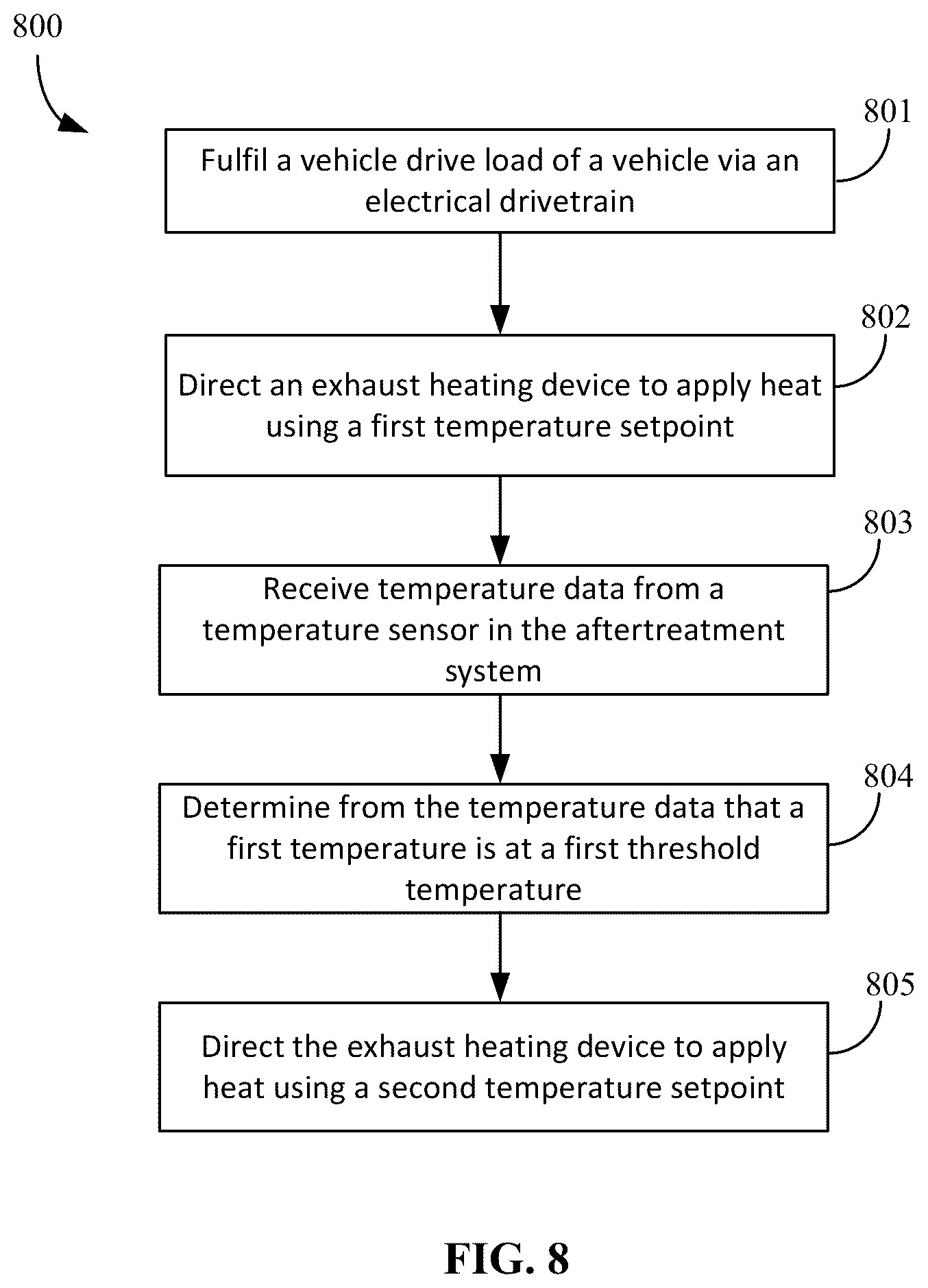 Patent US11814033 Figure 13 – Aftertreatment heat up strategies in vehicles with hybrid powertrains