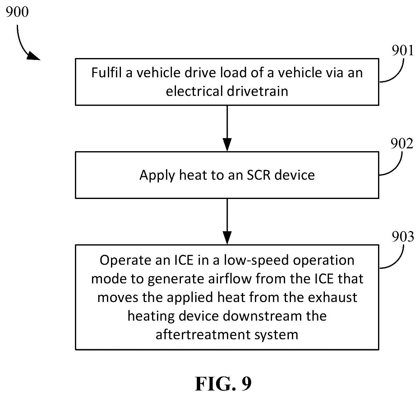 Patent US11814033 Figure 14 – Aftertreatment heat up strategies in vehicles with hybrid powertrains