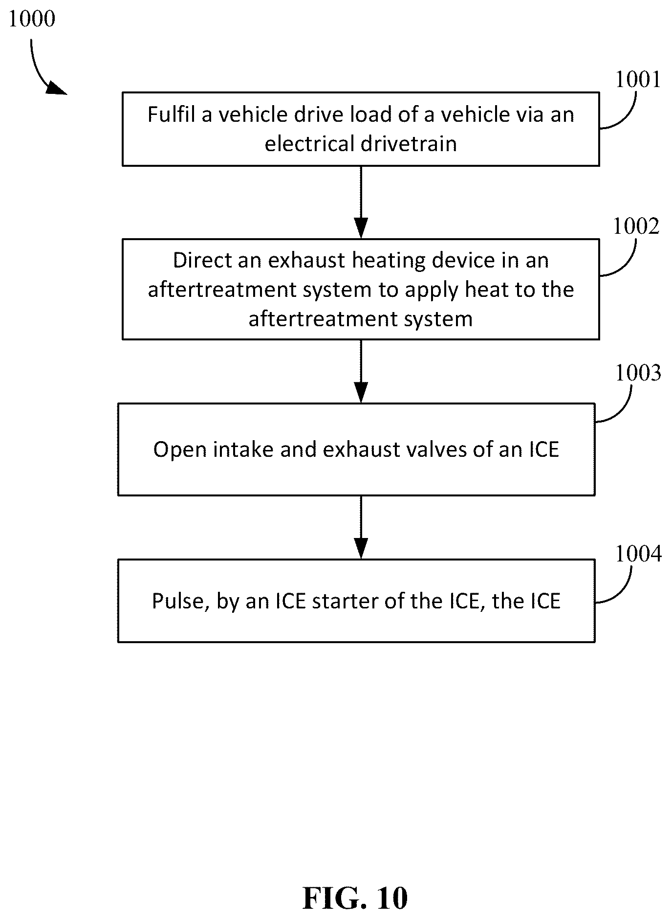 Patent US11814033 Figure 15 – Aftertreatment heat up strategies in vehicles with hybrid powertrains
