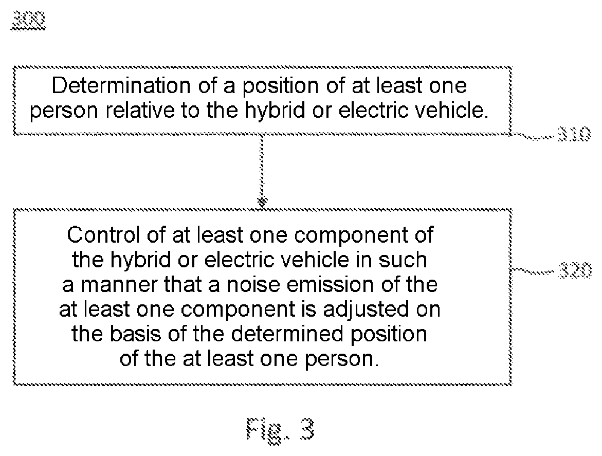 Patent US11814034 Figure 2 – Device for controlling a drive-energy system of a hybrid or electric vehicle, hybrid or electric vehicle, and method for controlling a drive-energy system of a hybrid or electric vehicle