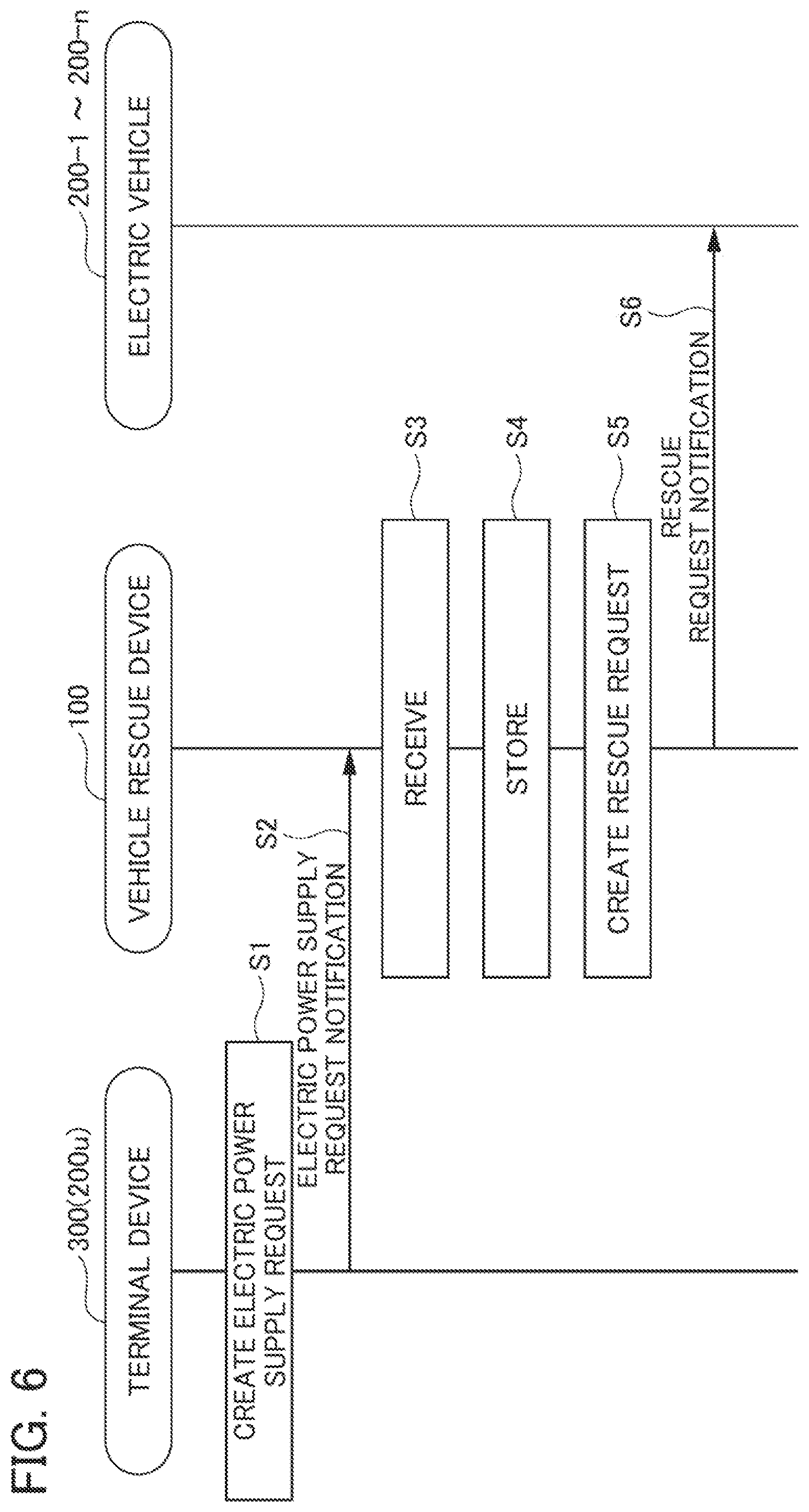 Patent US11814035 Figure 4 – Vehicle rescue device, vehicle rescue method, and program