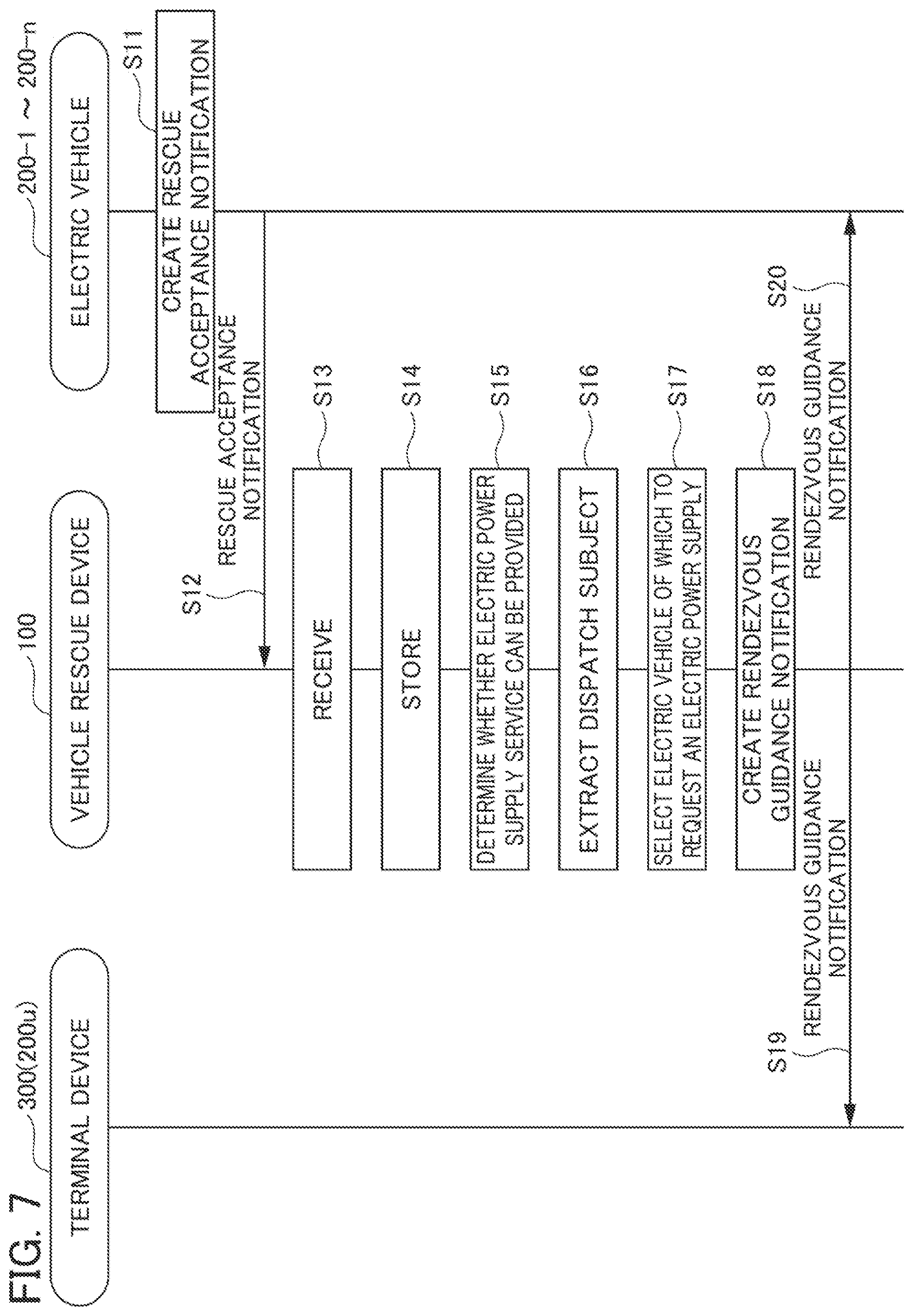Patent US11814035 Figure 5 – Vehicle rescue device, vehicle rescue method, and program